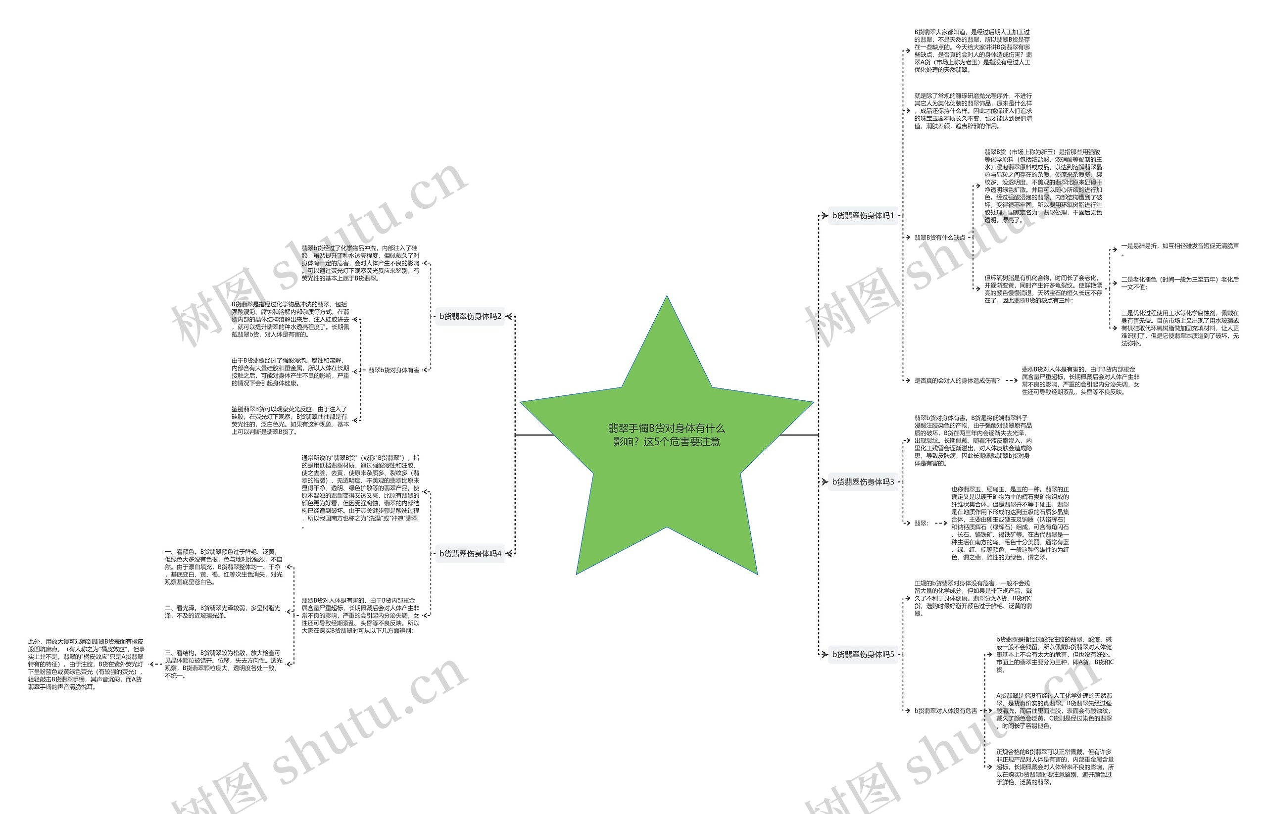 翡翠手镯B货对身体有什么影响?这5个危害要注意 翡翠手镯B货对身体有什么影响?这5个危害要注意