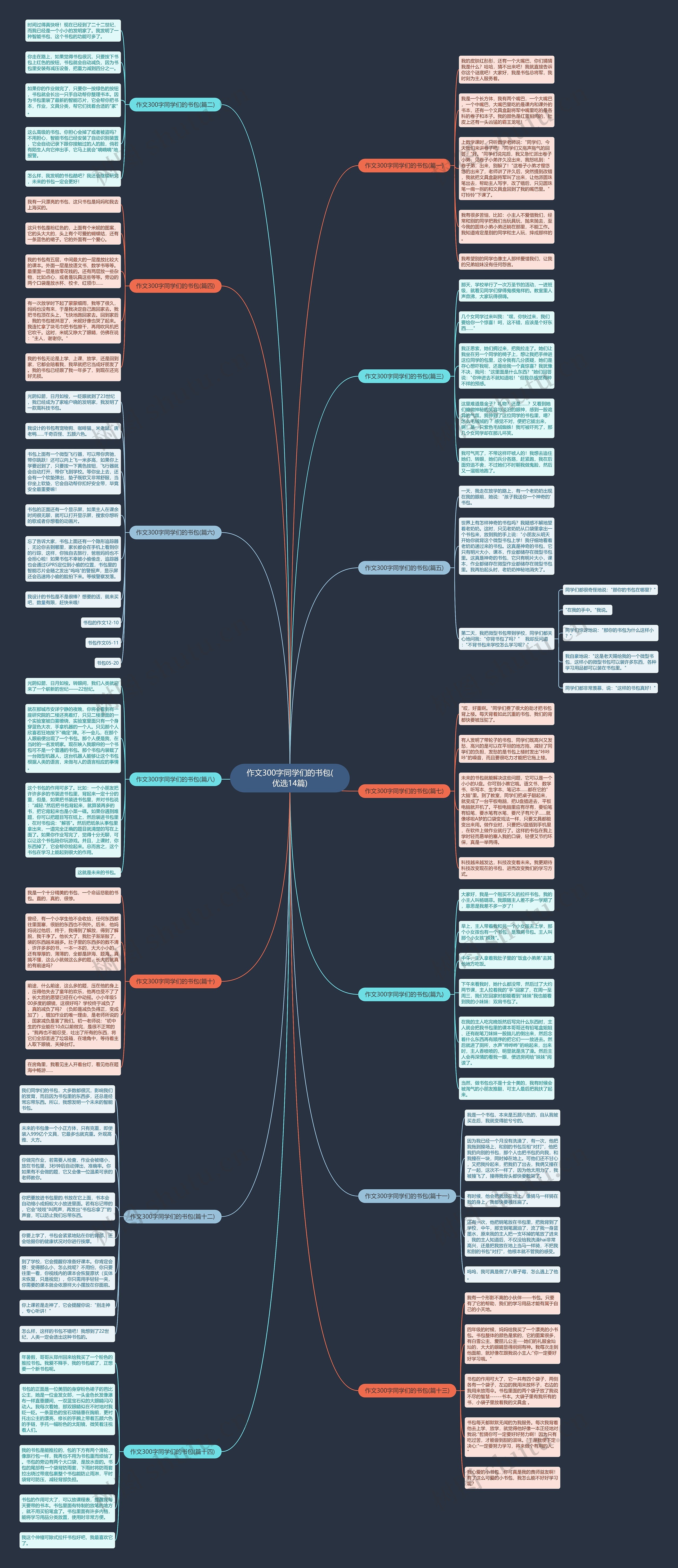 作文300字同学们的书包(优选14篇) 作文300字同学们的书包(优选14篇)
