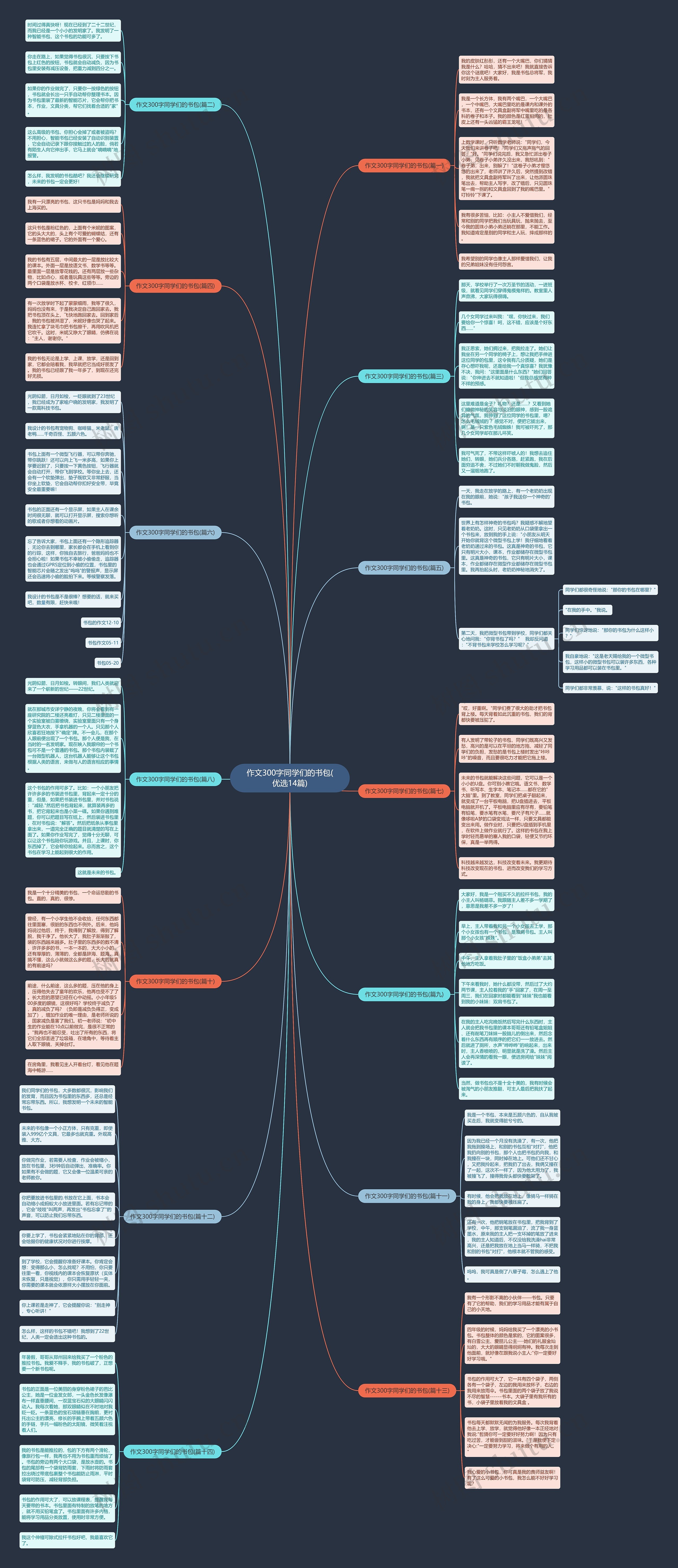 作文300字同学们的书包(优选14篇)思维导图