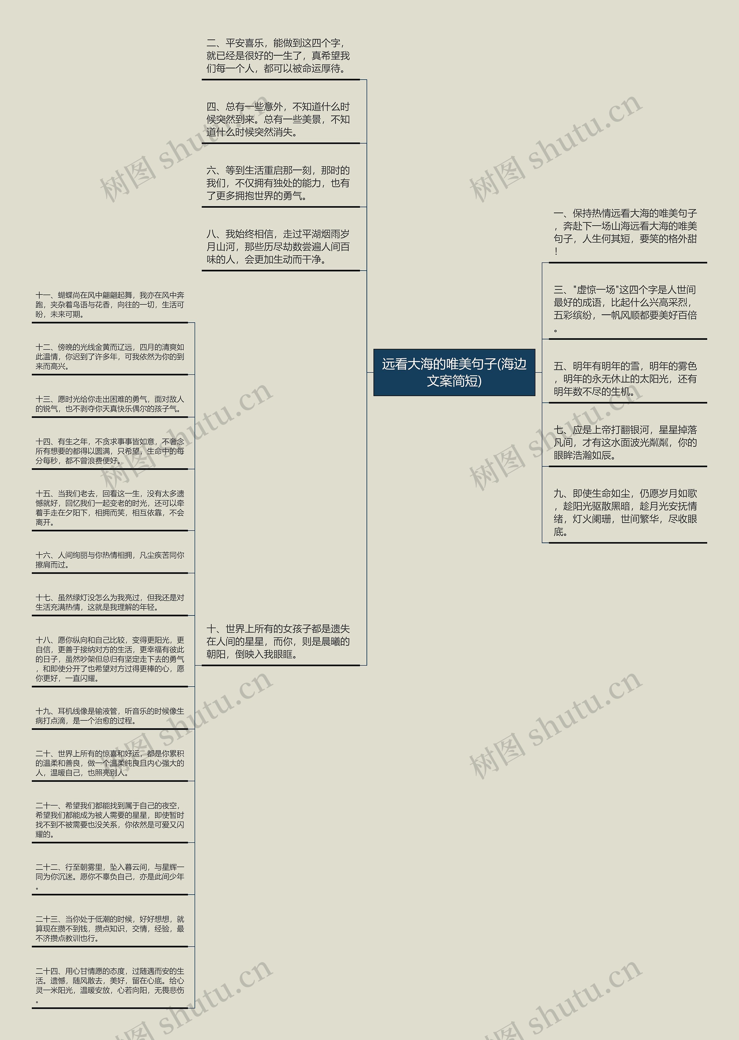 远看大海的唯美句子(海边文案简短)思维导图