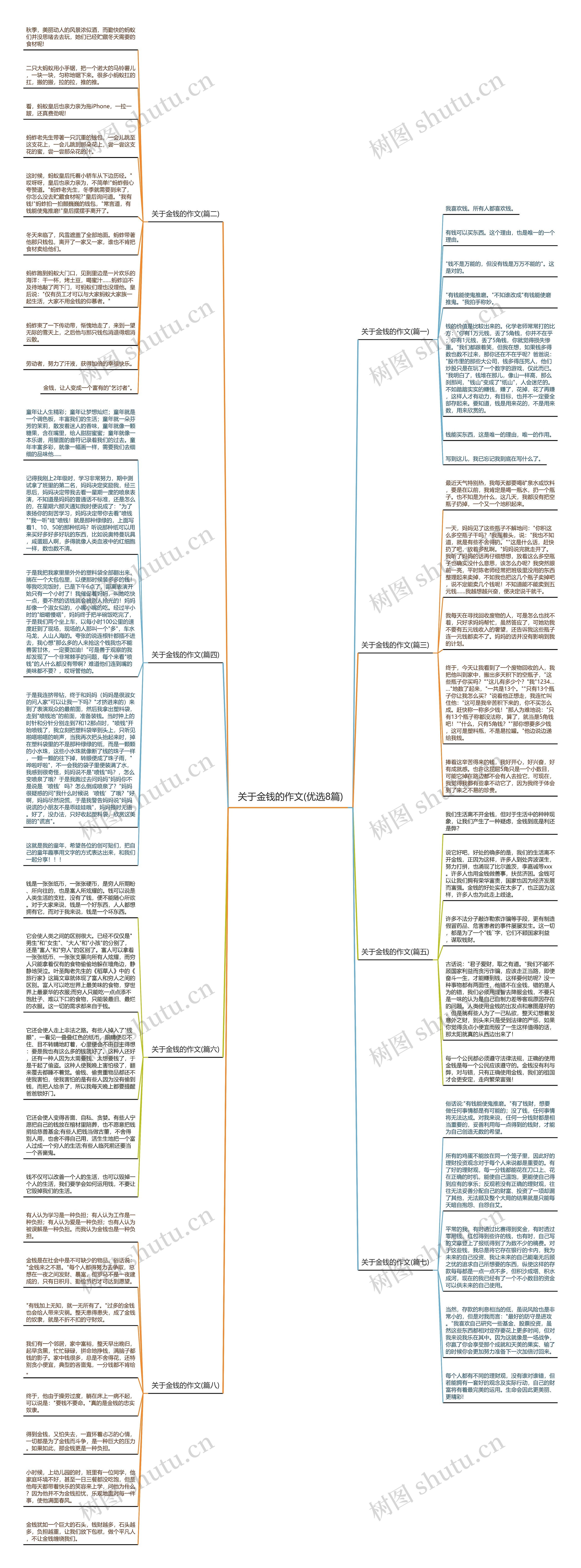 关于金钱的作文(优选8篇)思维导图