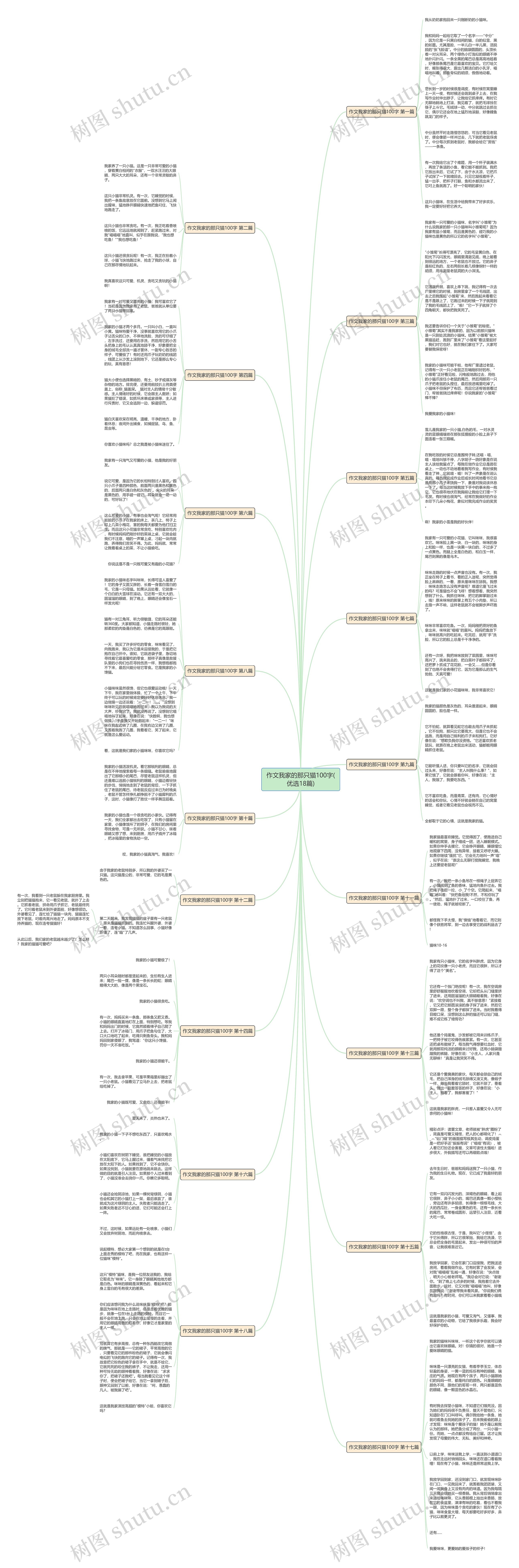 作文我家的那只猫100字(优选18篇)思维导图