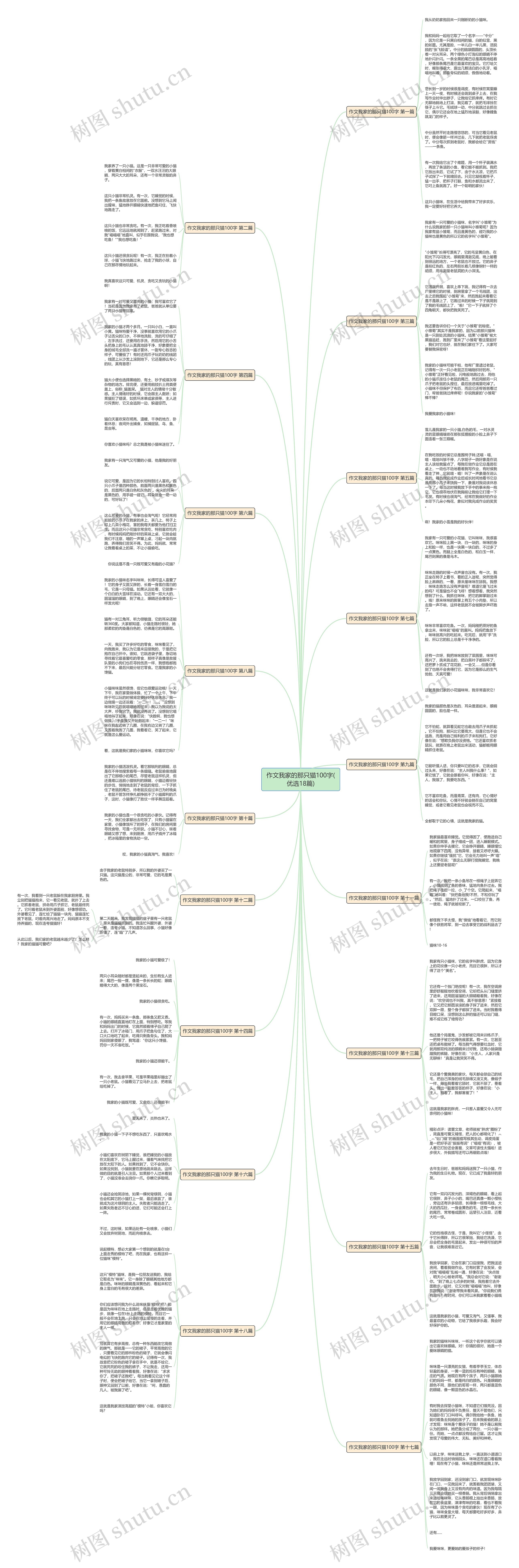 作文我家的那只猫100字(优选18篇) 作文我家的那只猫100字(优选18篇)