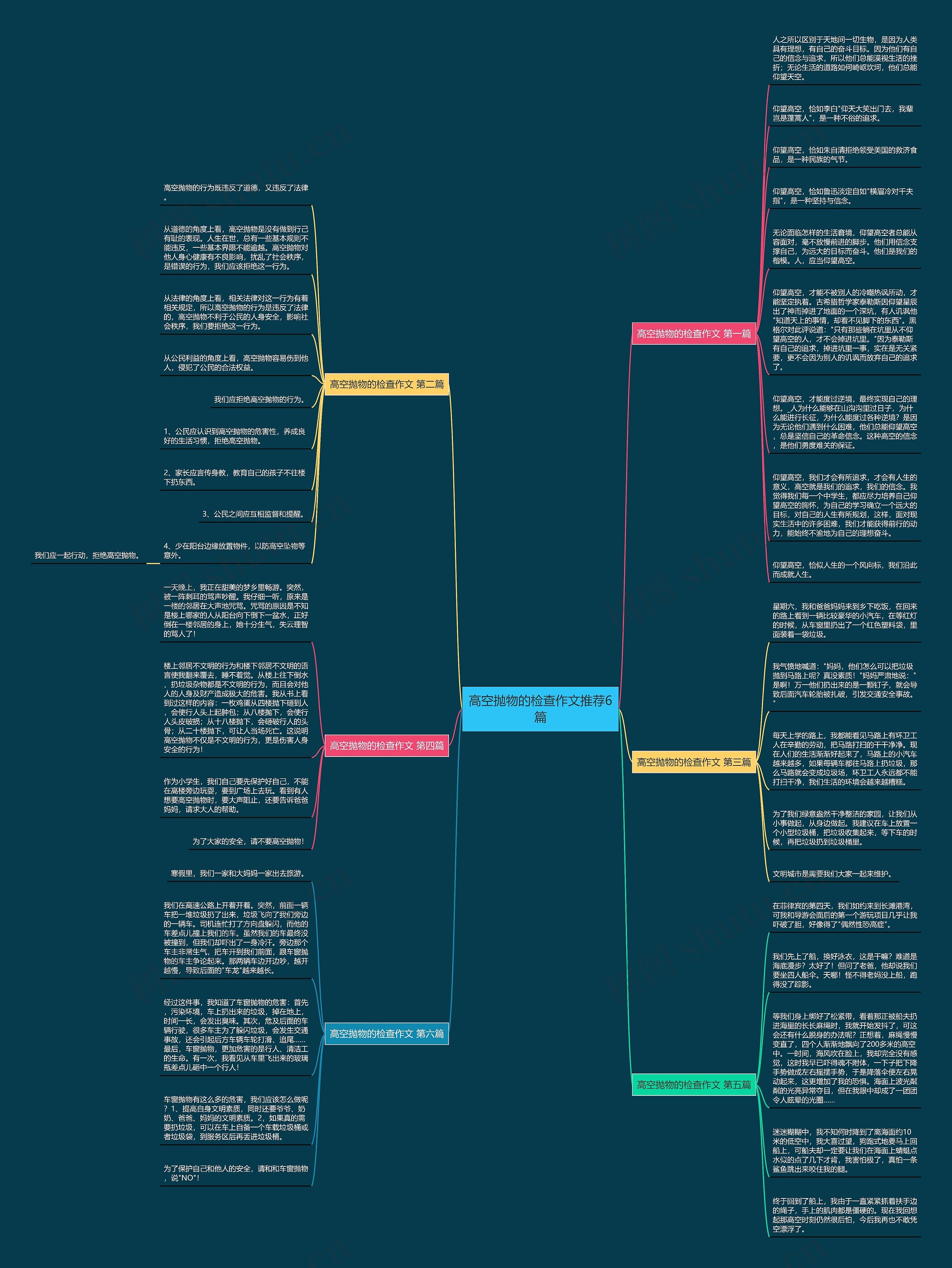 高空抛物的检查作文推荐6篇思维导图