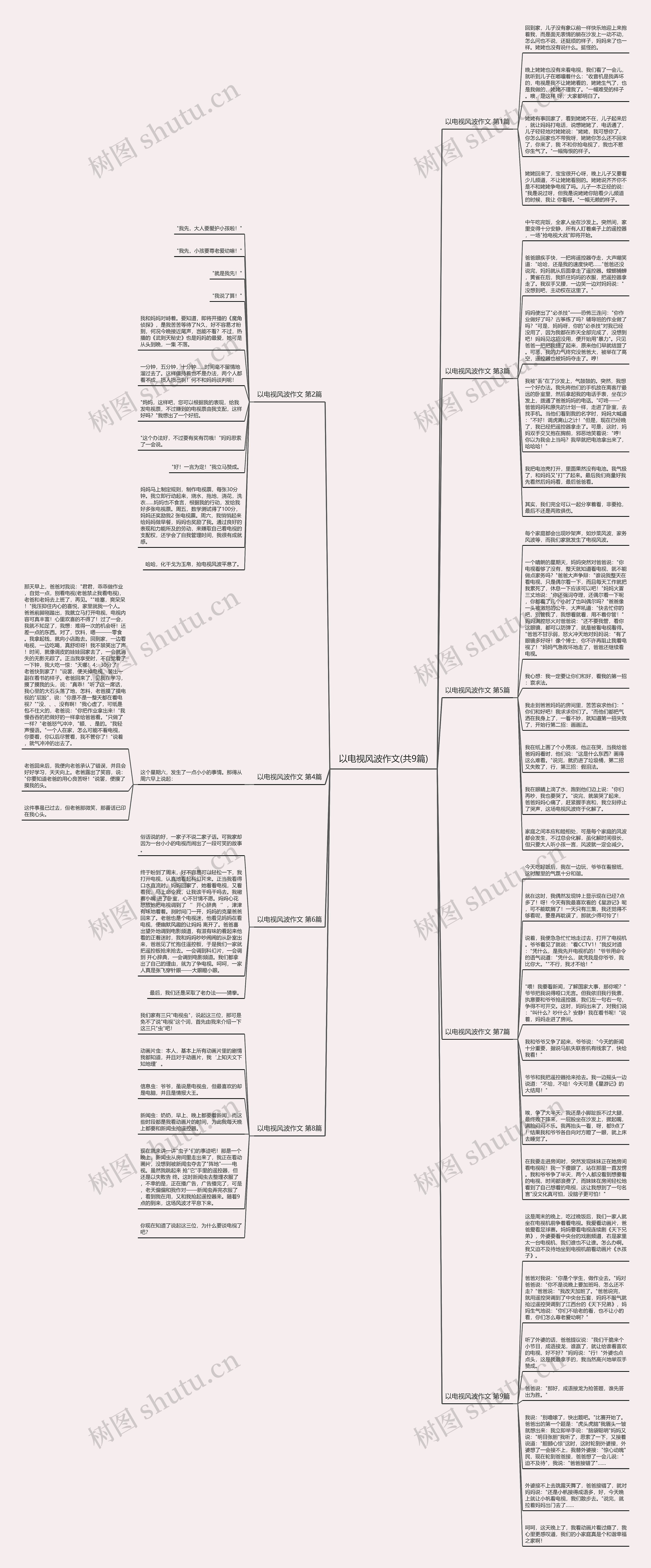 以电视风波作文(共9篇)思维导图