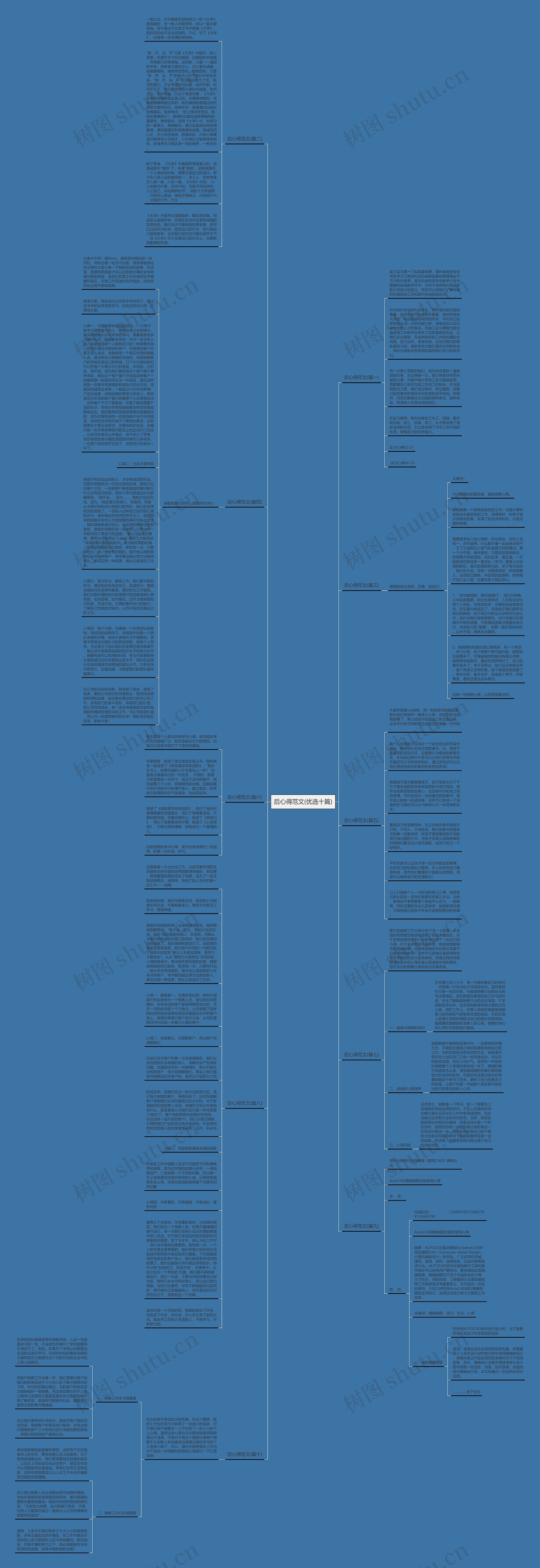 后心得范文(优选十篇)思维导图