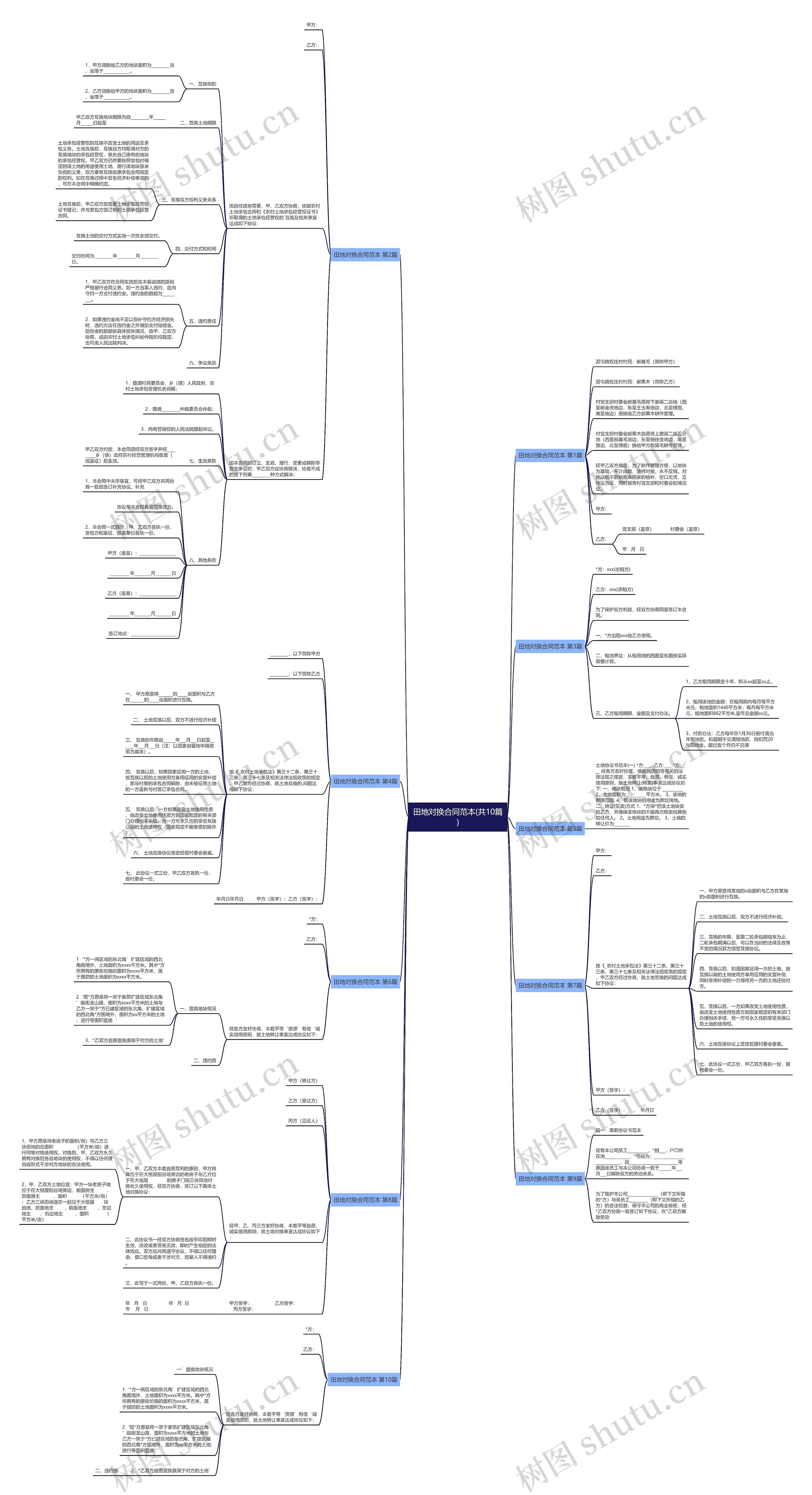 田地对换合同范本(共10篇)思维导图