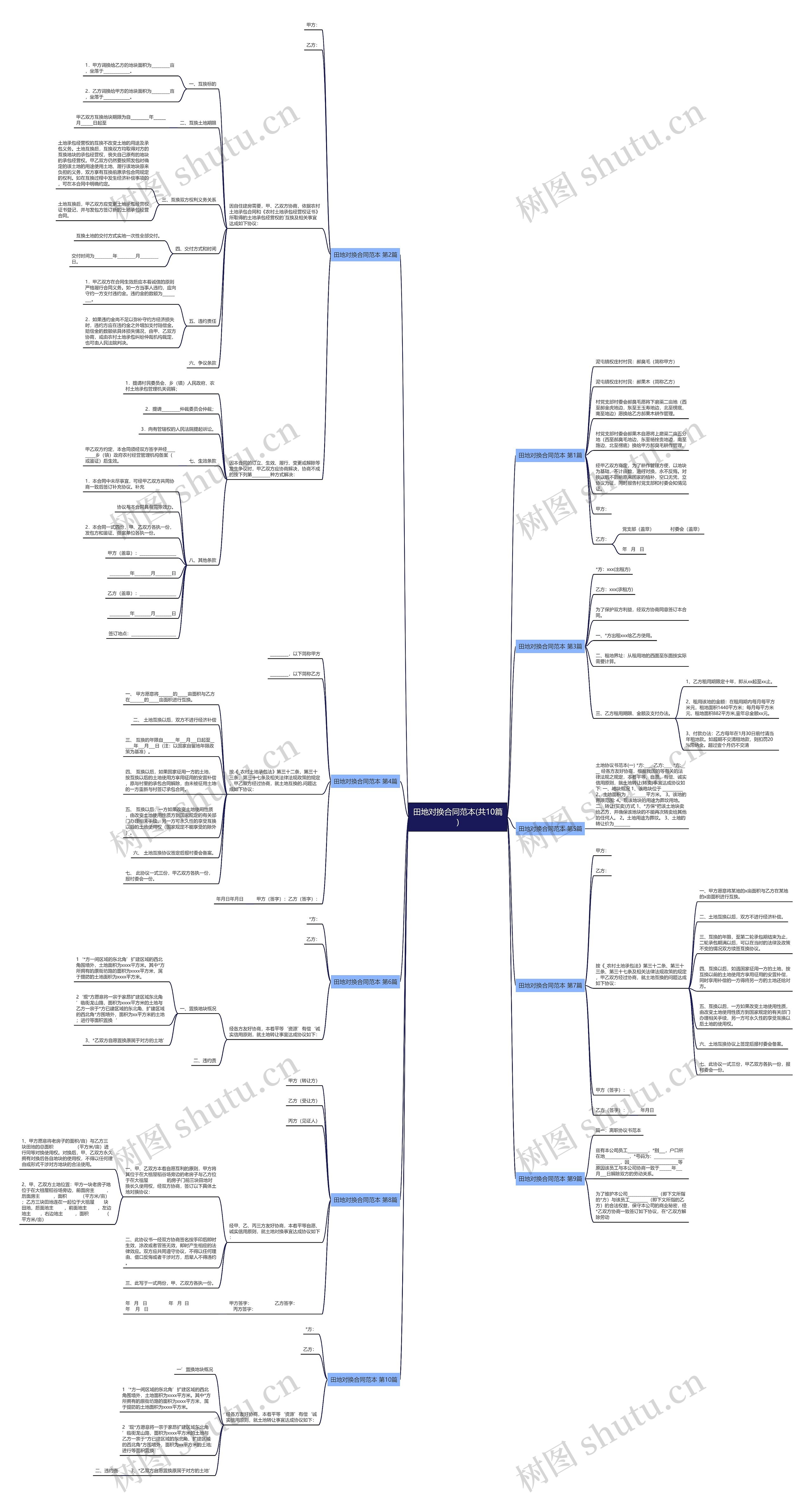 田地对换合同范本(共10篇) 田地对换合同范本(共10篇)