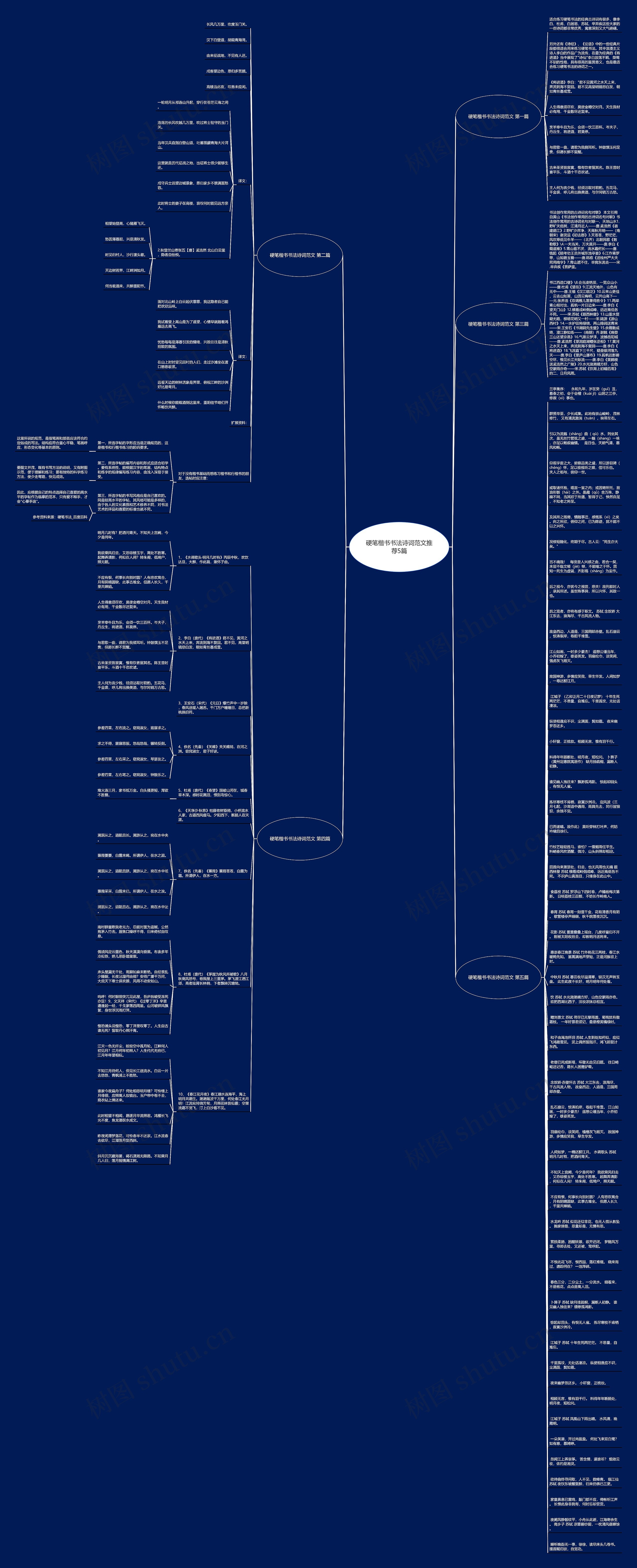 硬笔楷书书法诗词范文推荐5篇思维导图