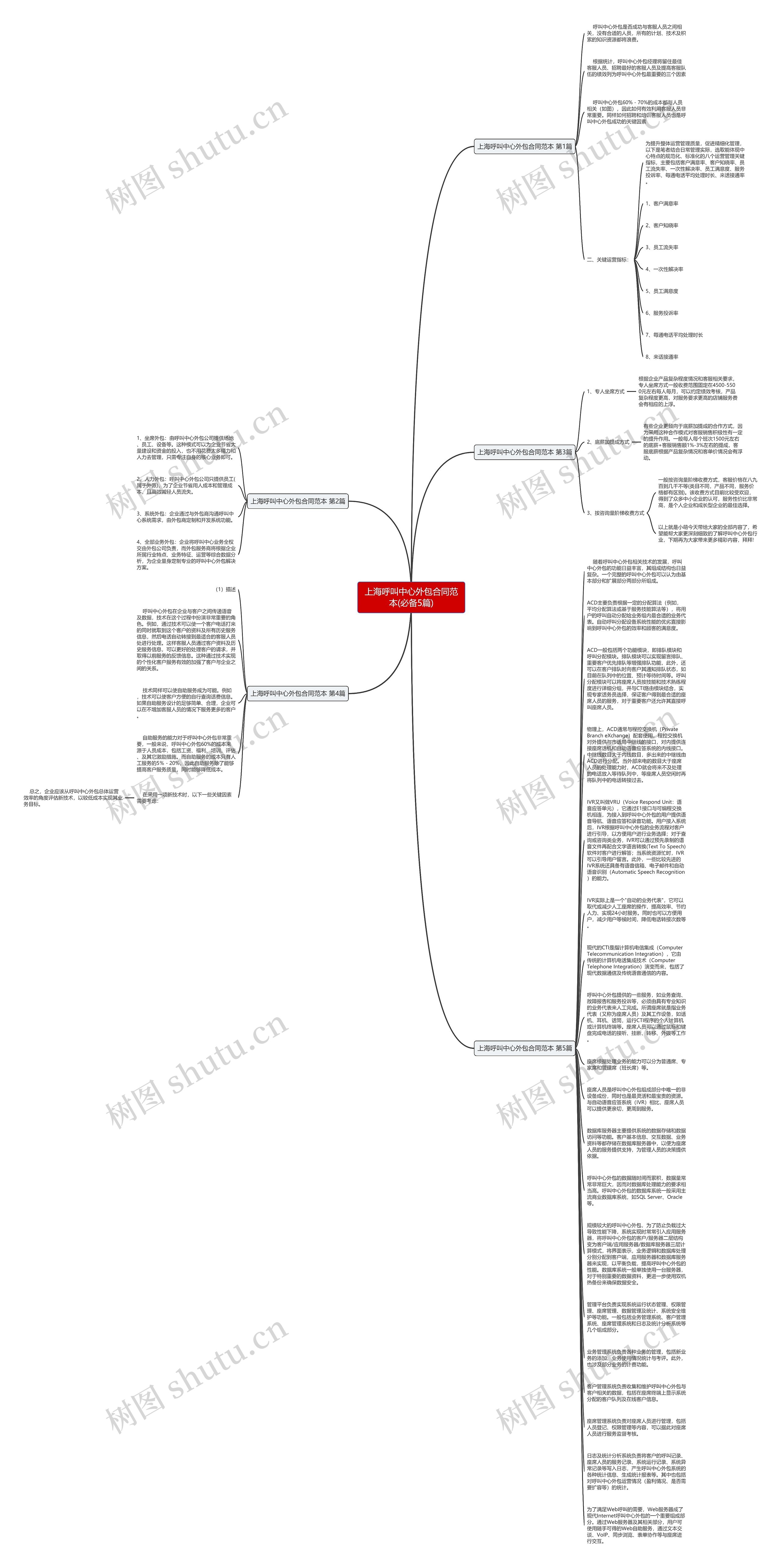 上海呼叫中心外包合同范本(必备5篇)思维导图