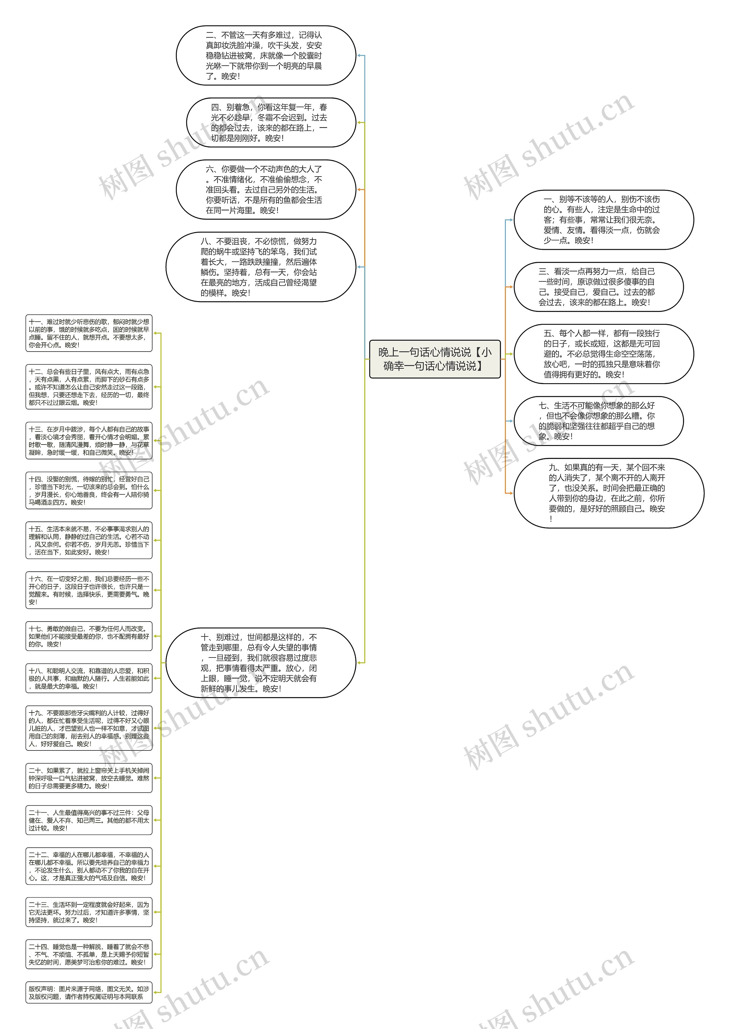 晚上一句话心情说说【小确幸一句话心情说说】思维导图