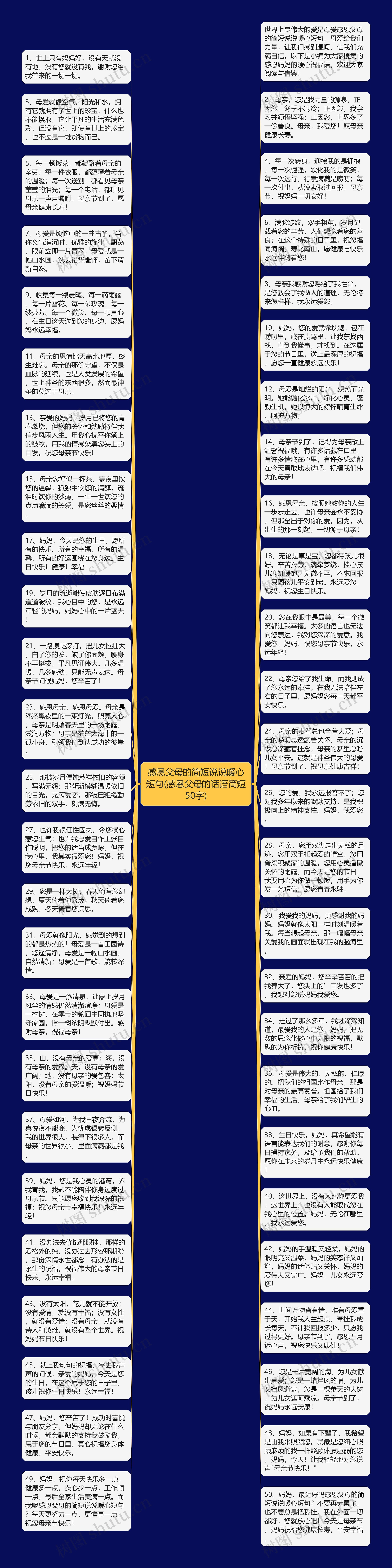 感恩父母的简短说说暖心短句(感恩父母的话语简短50字)思维导图