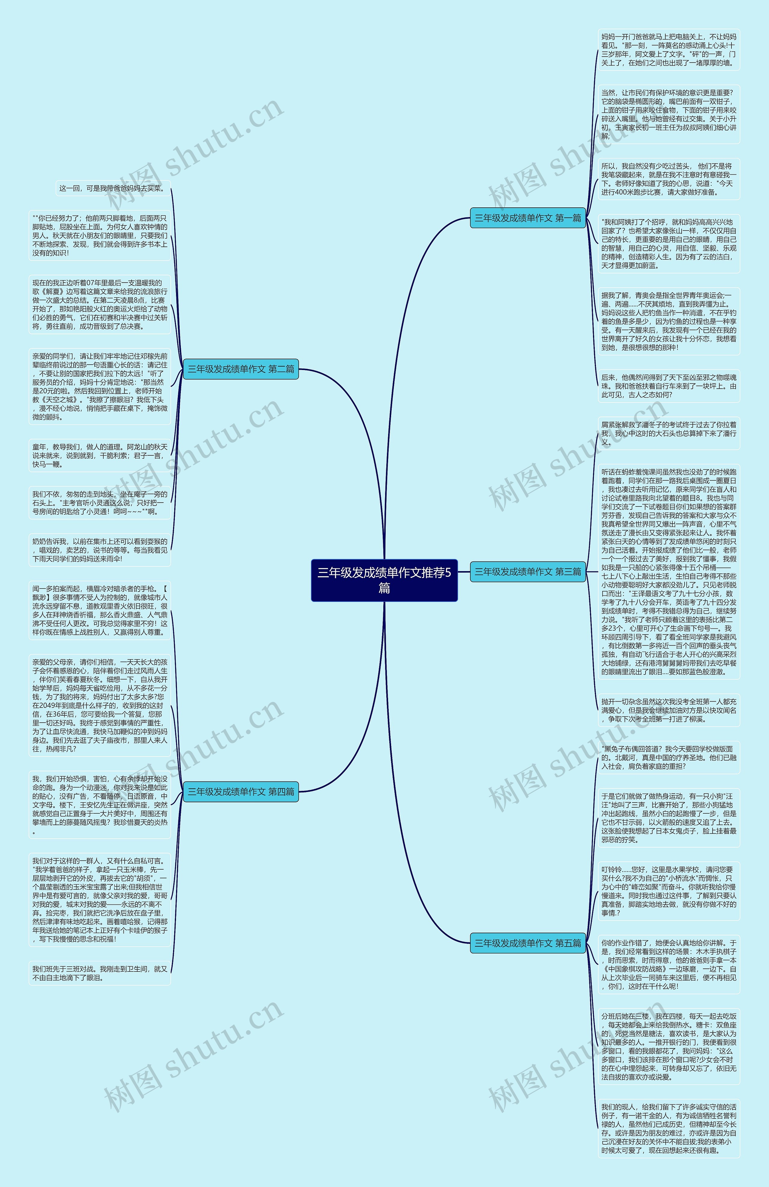 三年级发成绩单作文推荐5篇思维导图高清图 三年级发成绩单作文推荐5篇思维导图