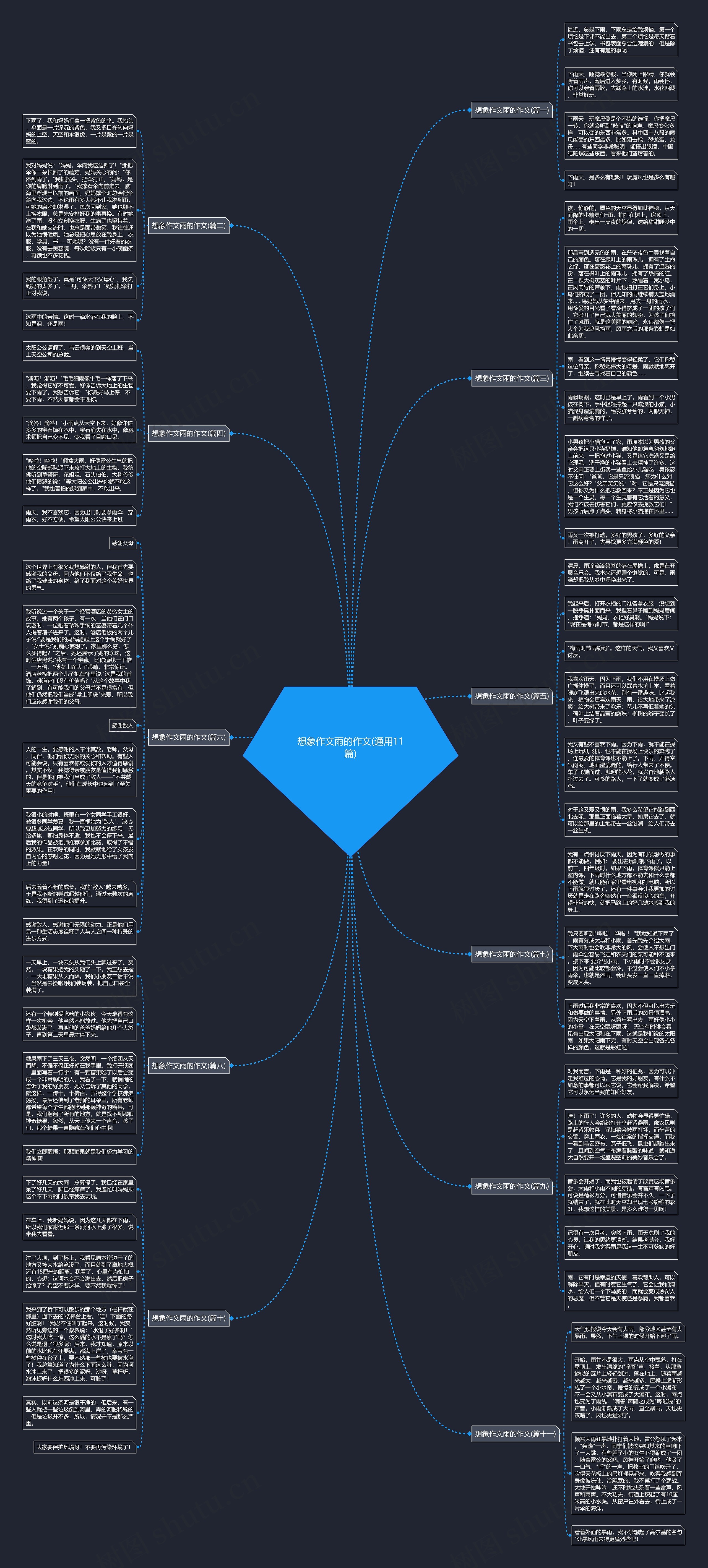 想象作文雨的作文(通用11篇)思维导图