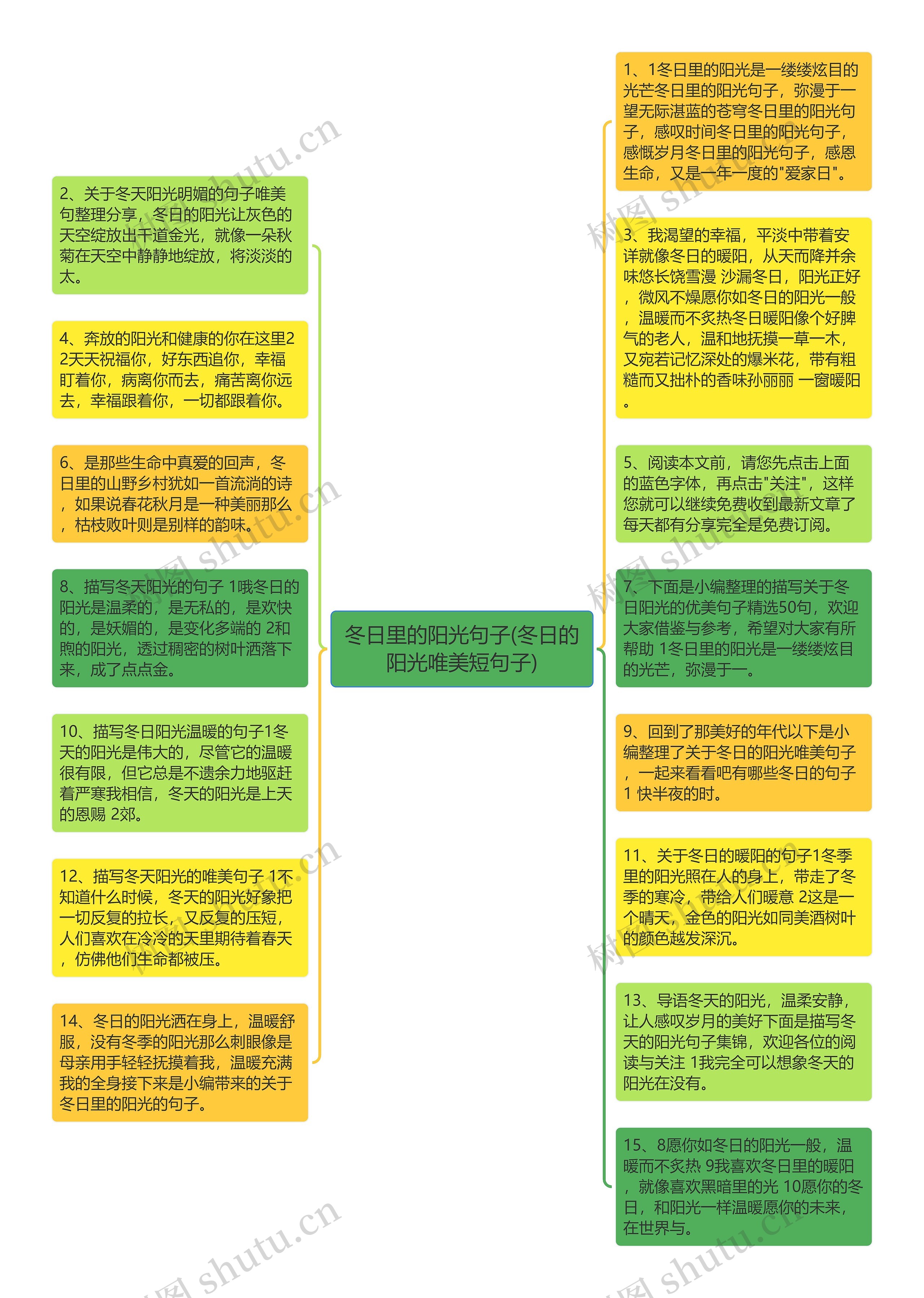 冬日里的阳光句子(冬日的阳光唯美短句子)思维导图