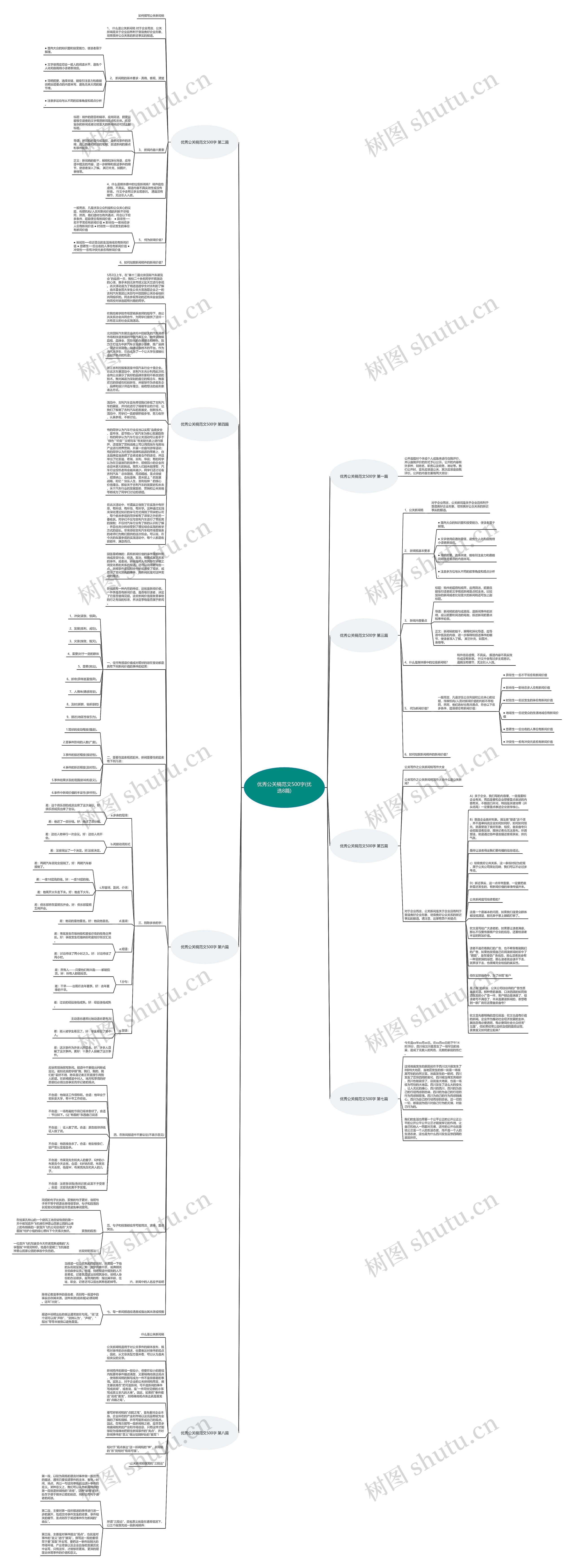 优秀公关稿范文500字(优选8篇)思维导图