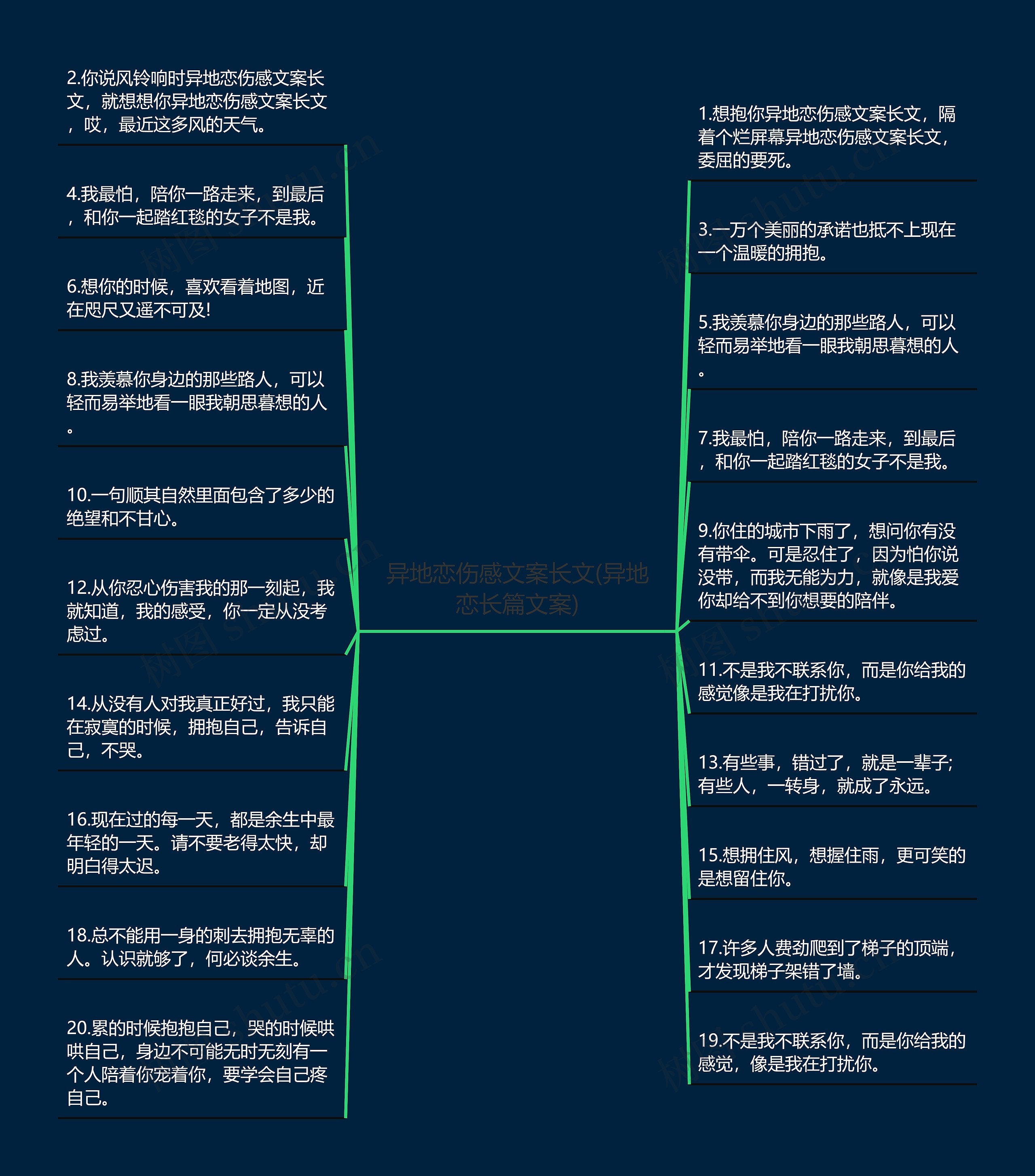 异地恋伤感文案长文(异地恋长篇文案)思维导图