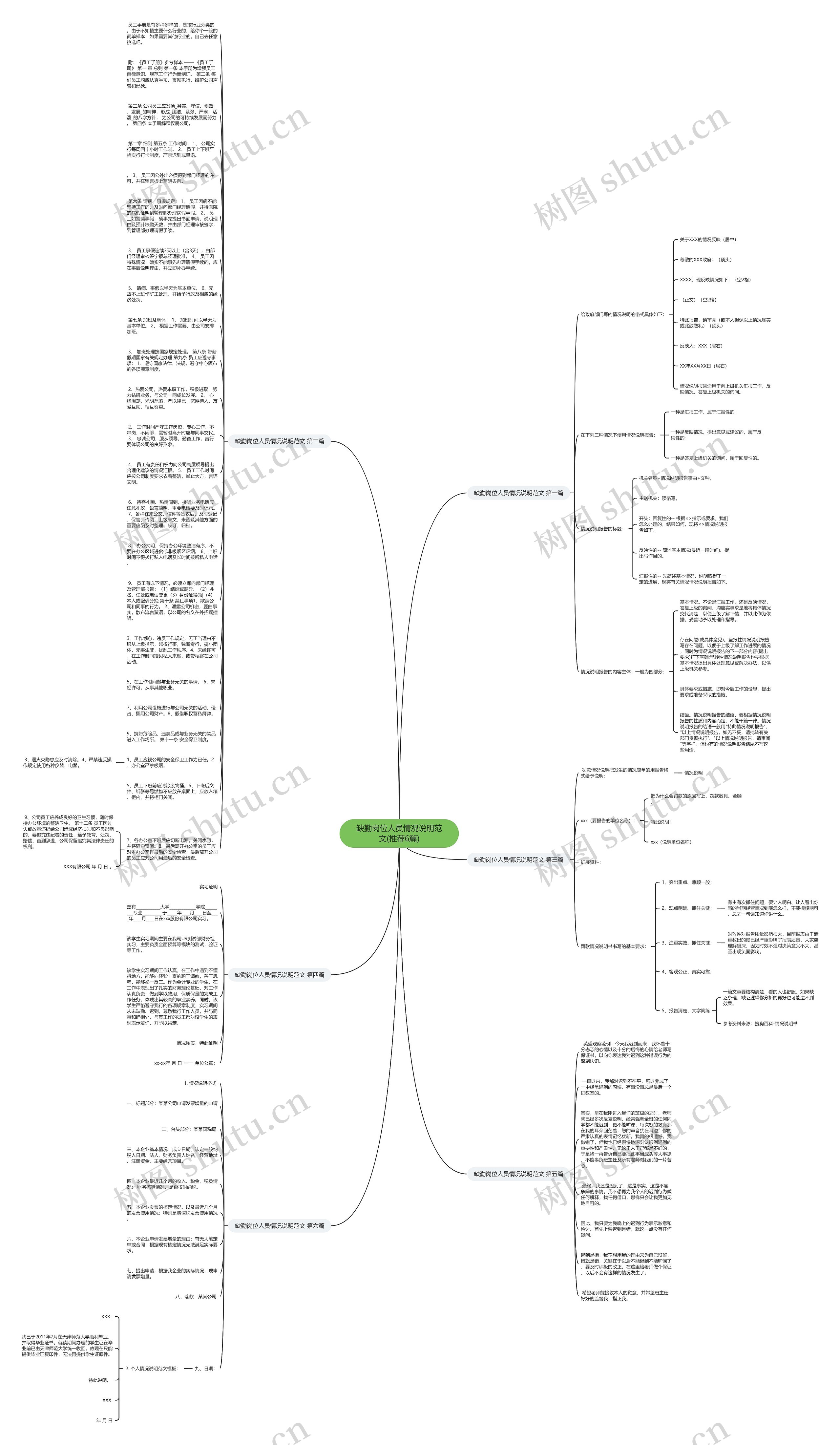 缺勤岗位人员情况说明范文(推荐6篇)思维导图