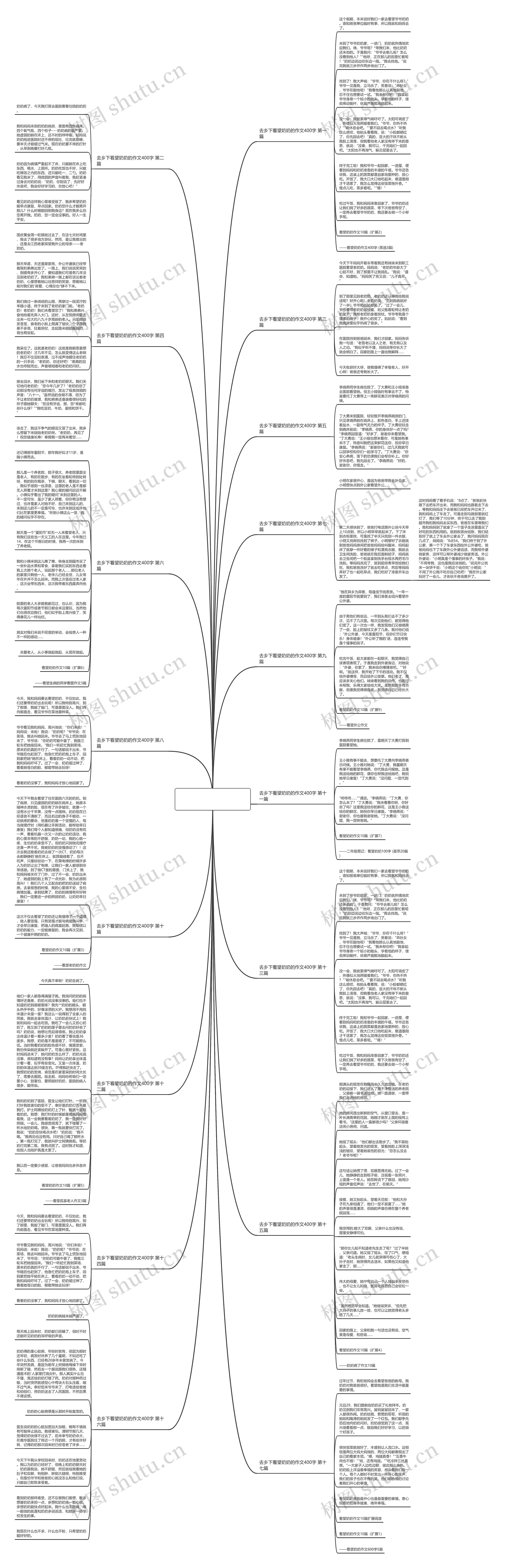 去乡下看望奶奶的作文400字(优选17篇)思维导图