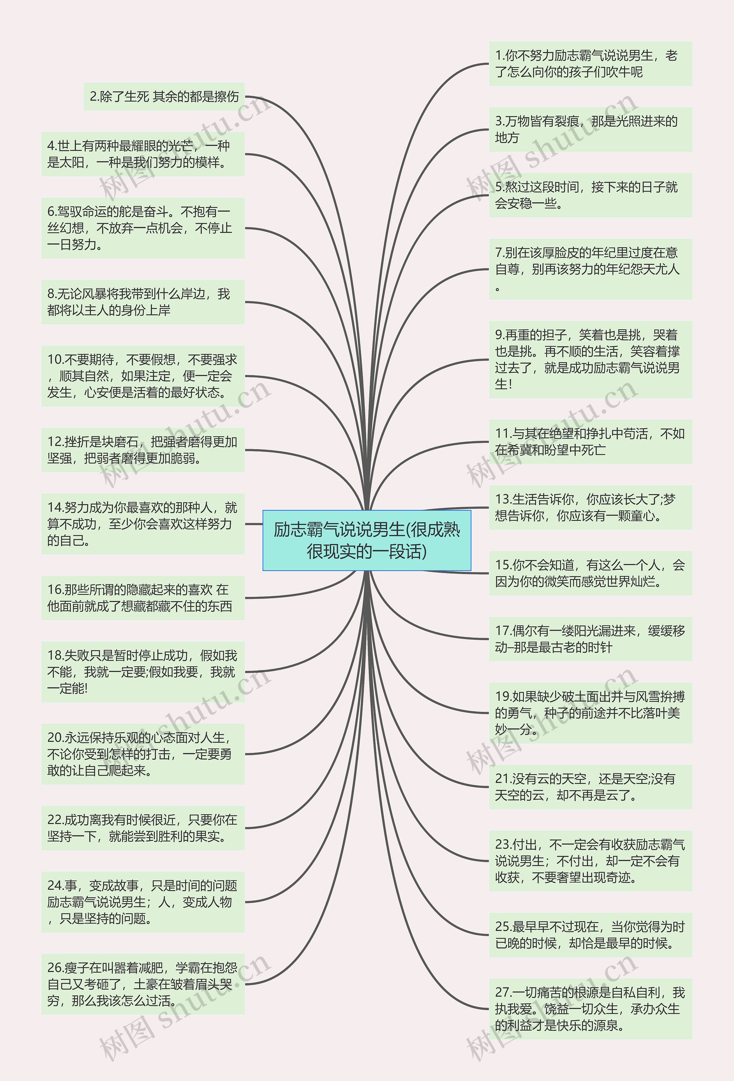 励志霸气说说男生(很成熟很现实的一段话)