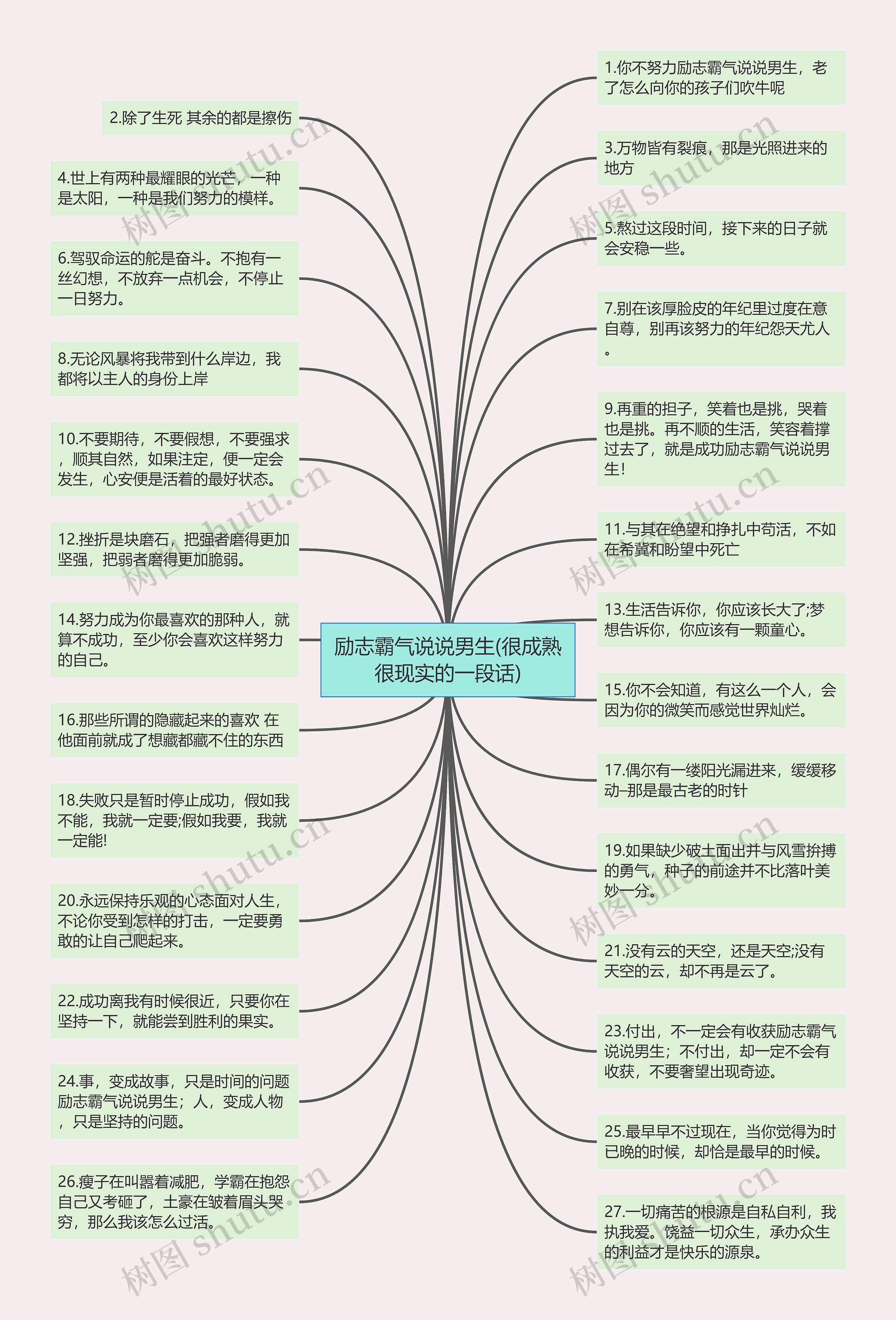 励志霸气说说男生(很成熟很现实的一段话)思维导图