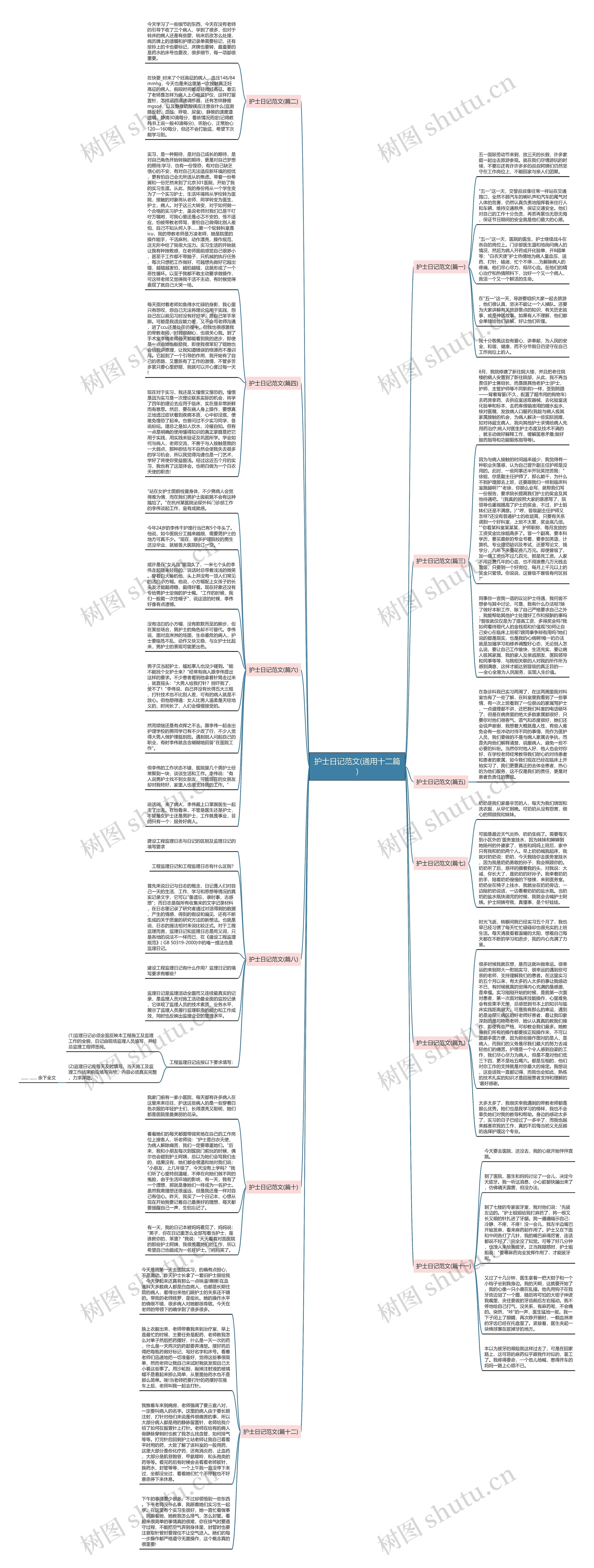 护士日记范文(通用十二篇)思维导图高清图 护士日记范文(通用十二篇)思维导图