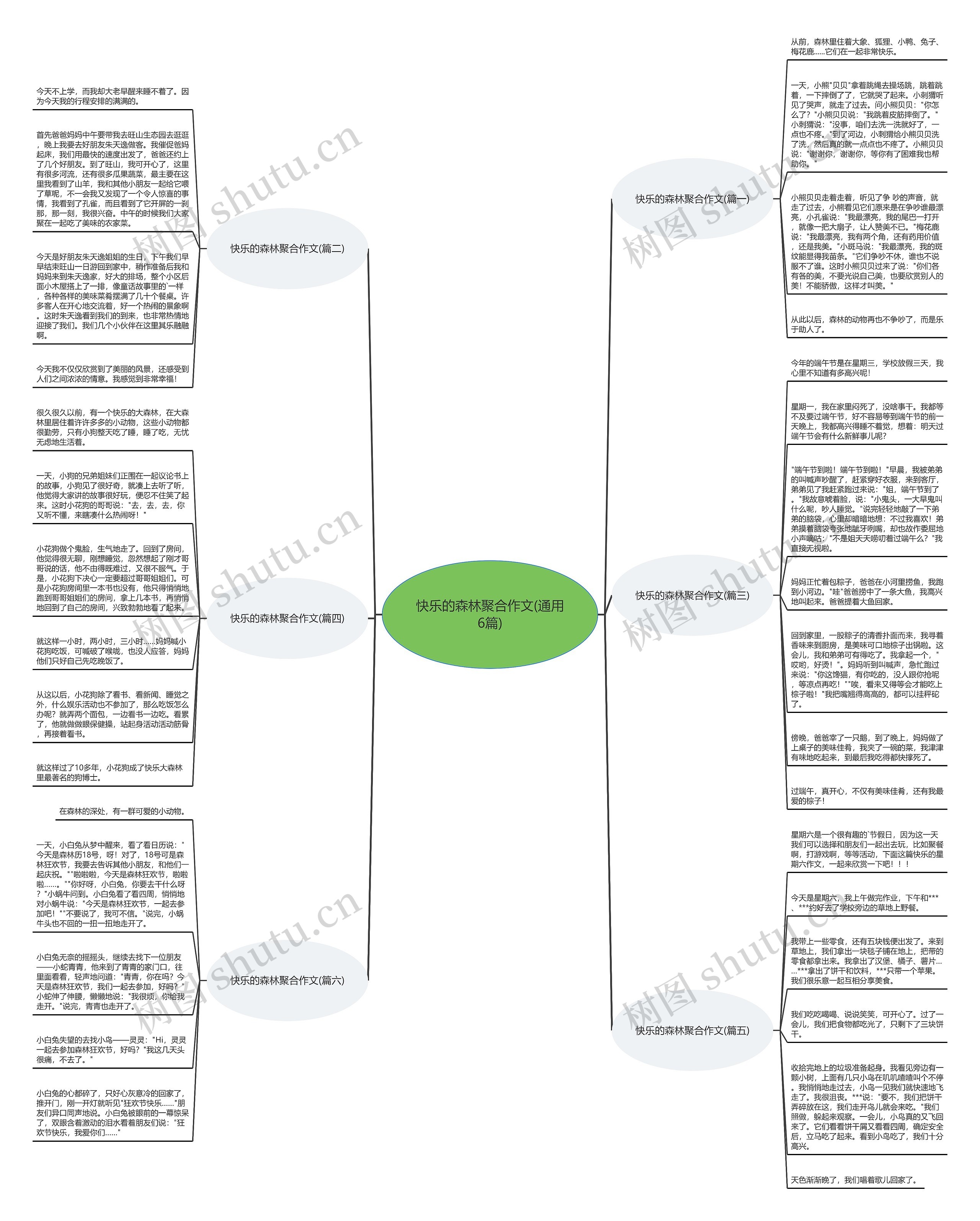 快乐的森林聚合作文(通用6篇)思维导图