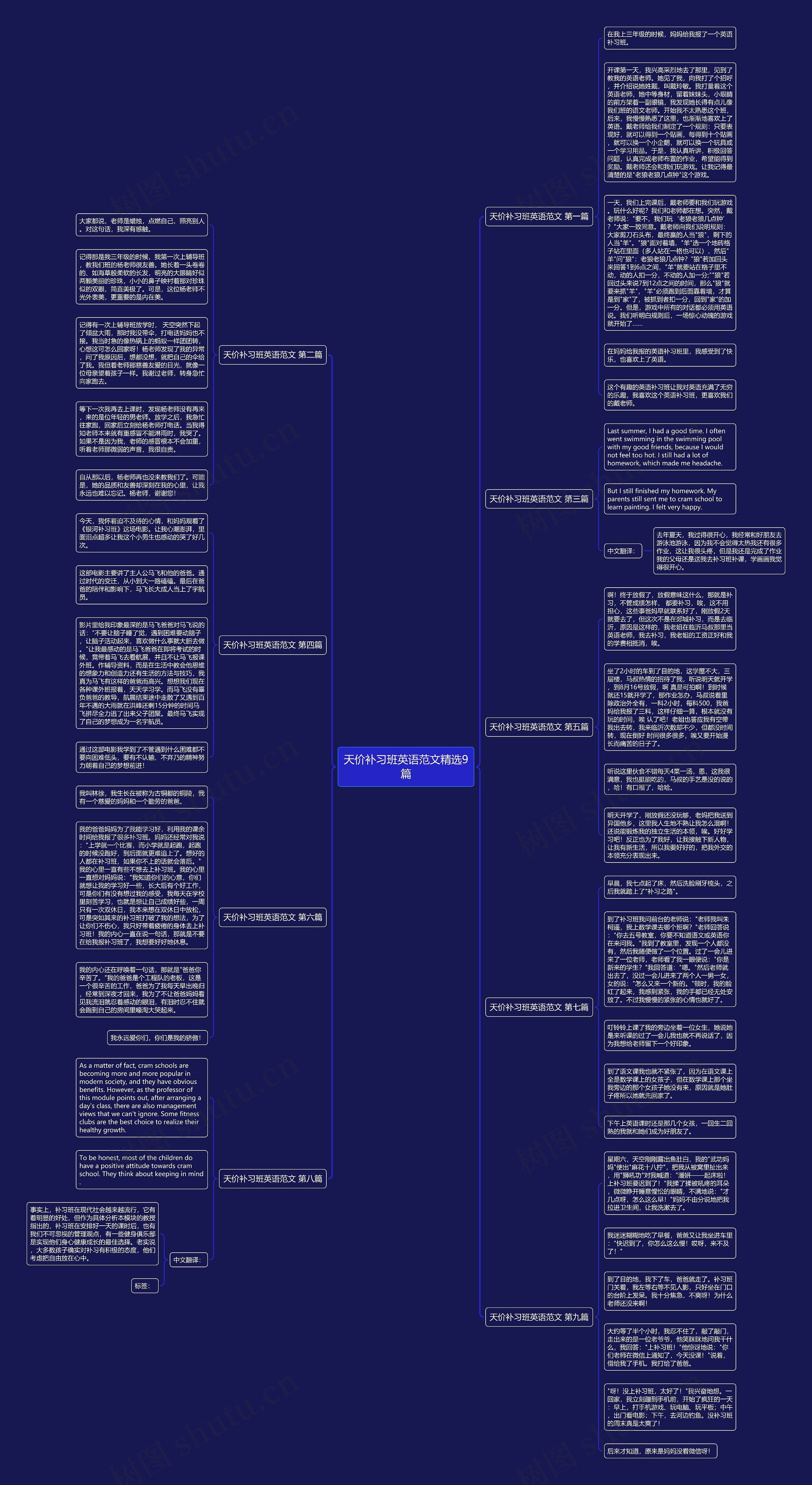 天价补习班英语范文精选9篇思维导图
