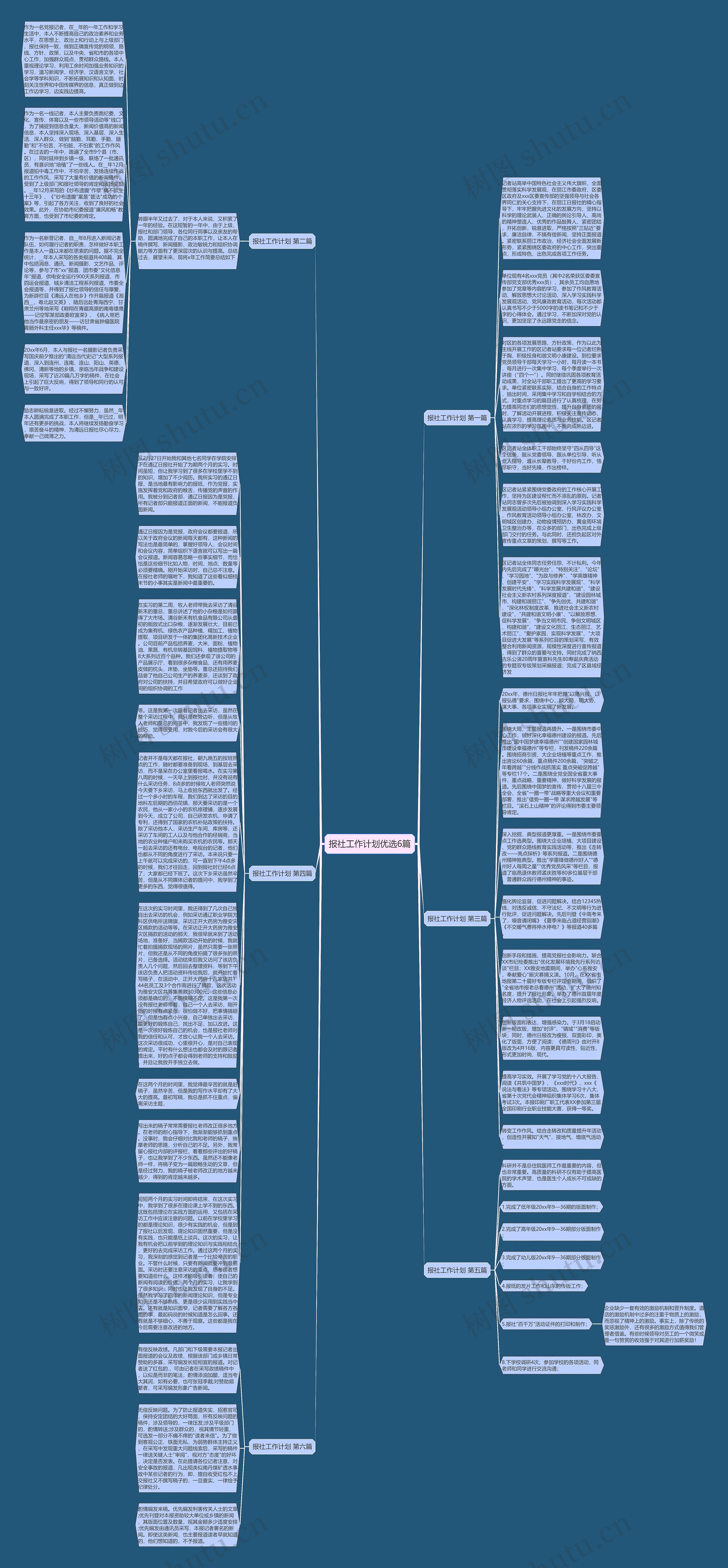 报社工作计划优选6篇思维导图