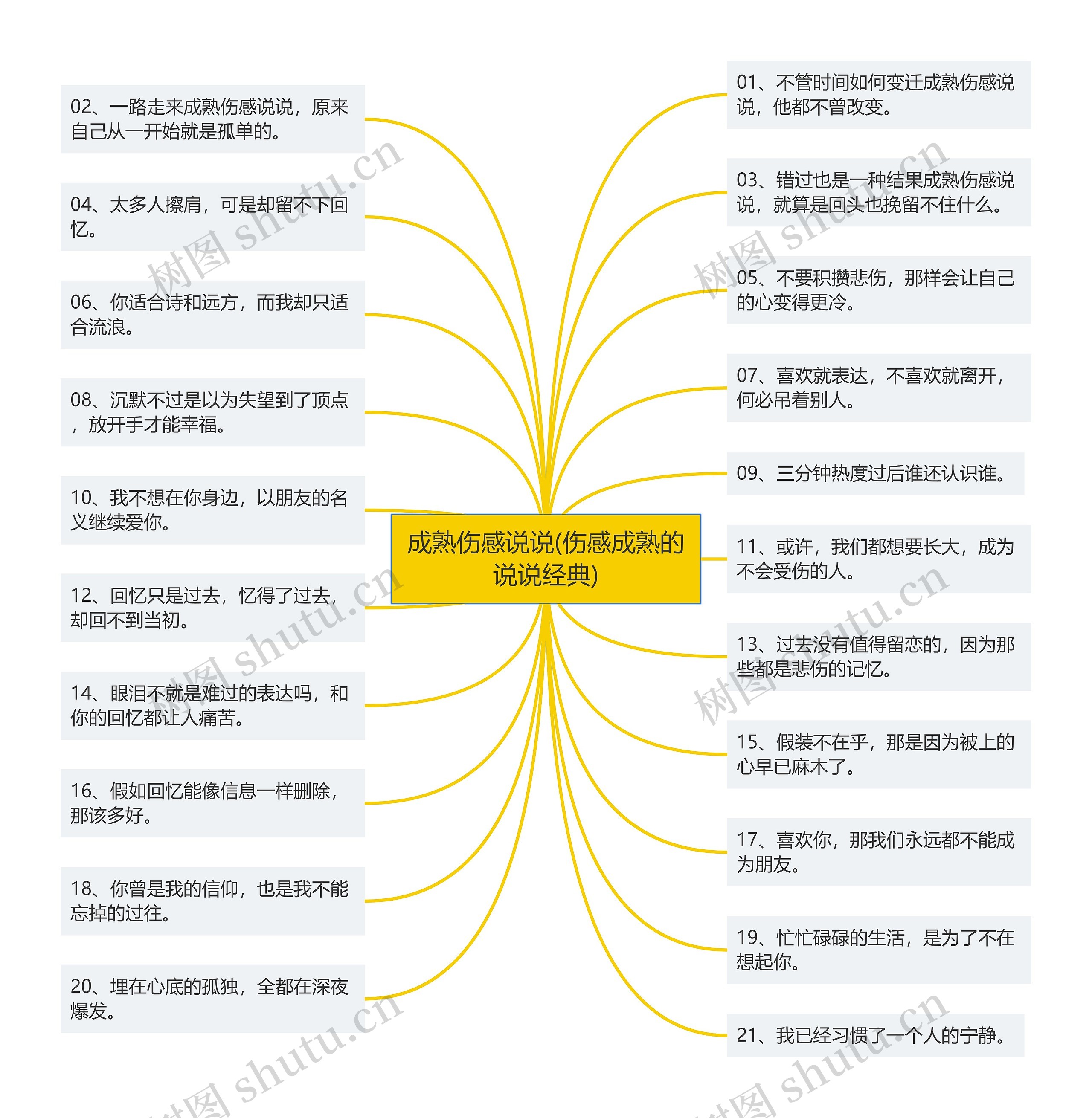 成熟伤感说说(伤感成熟的说说经典)思维导图