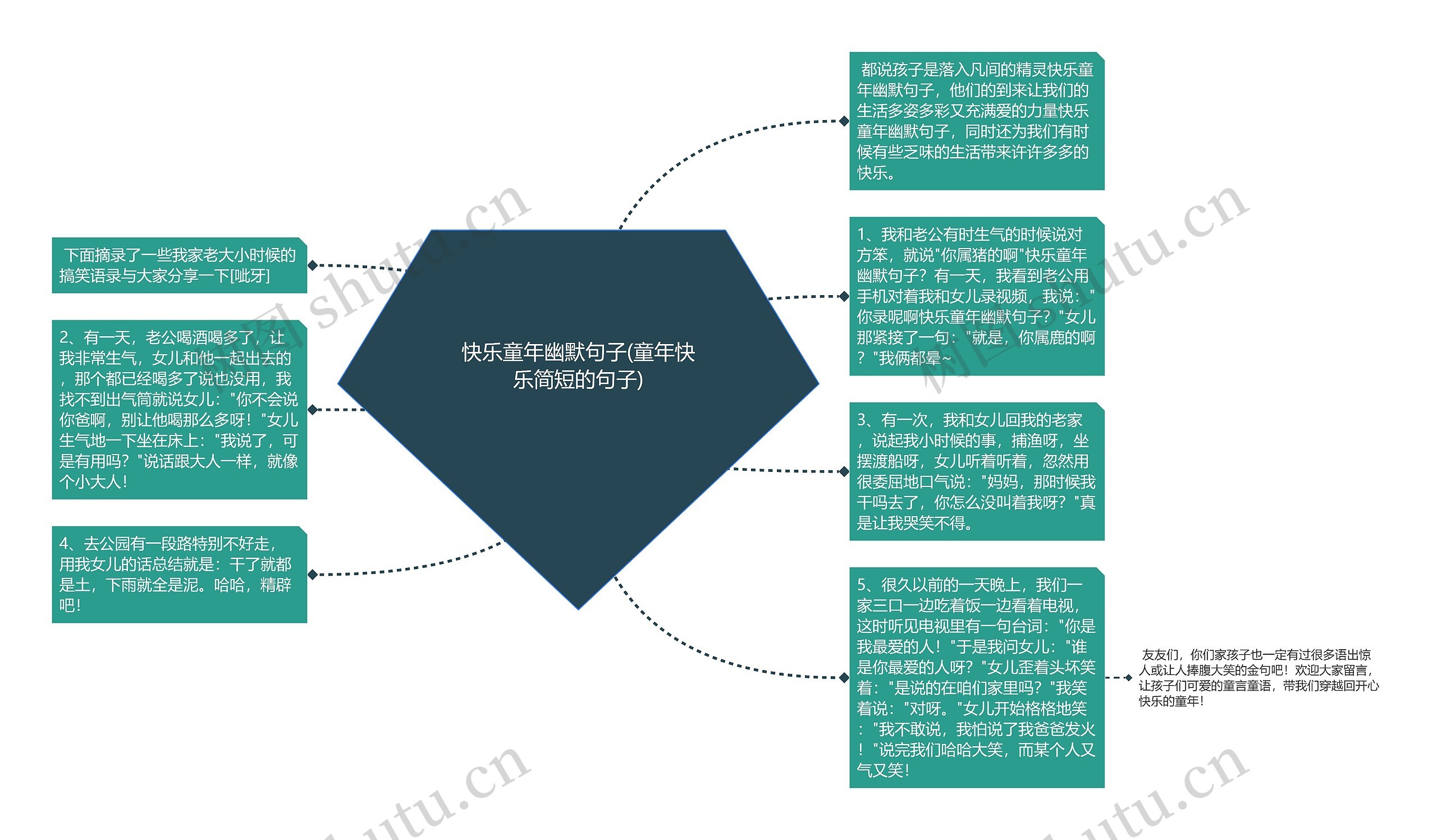 快乐童年幽默句子(童年快乐简短的句子)思维导图