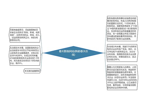 春天影院网站(韩剧春天在线)