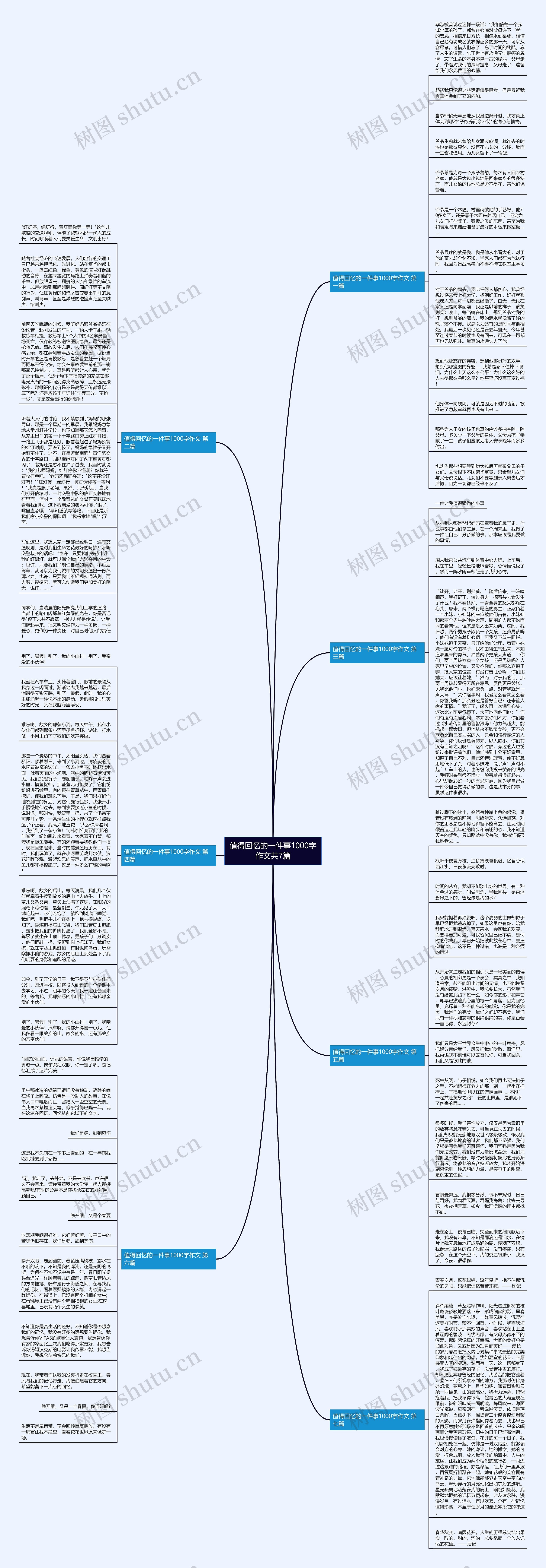 值得回忆的一件事1000字作文共7篇思维导图
