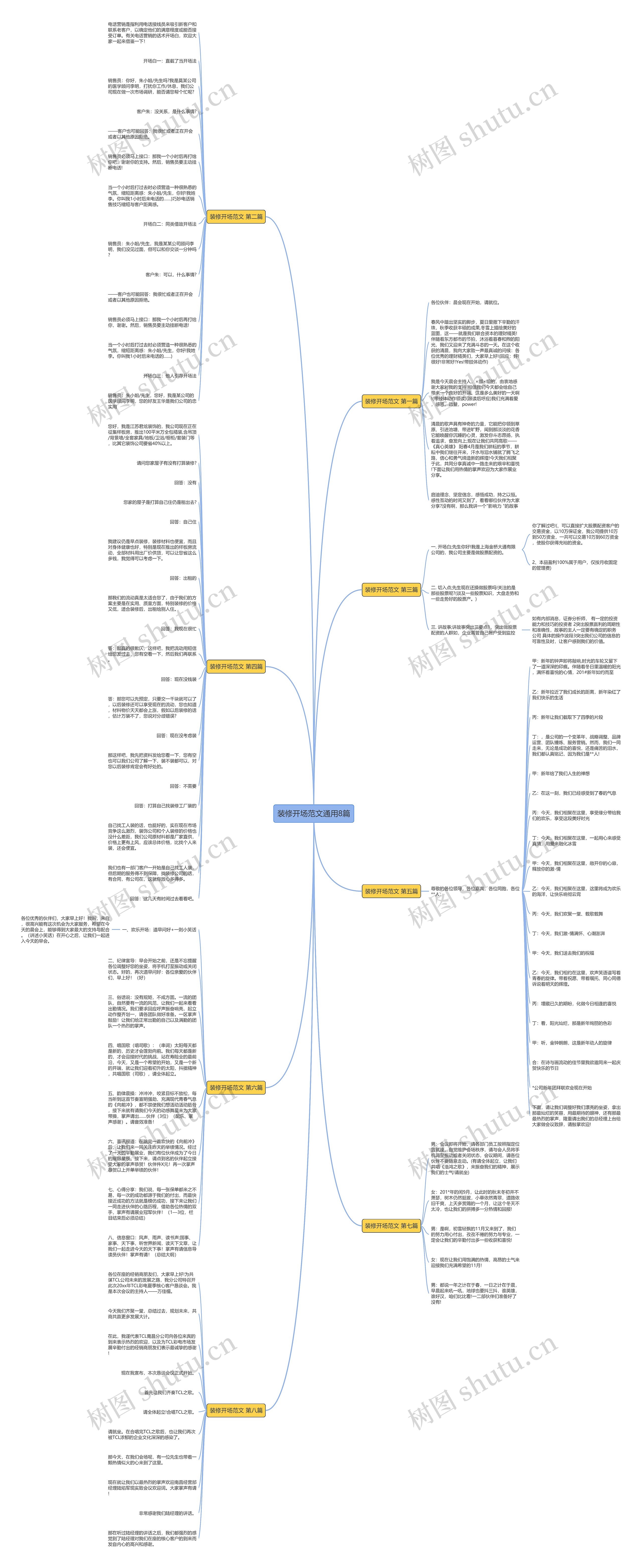 装修开场范文通用8篇思维导图