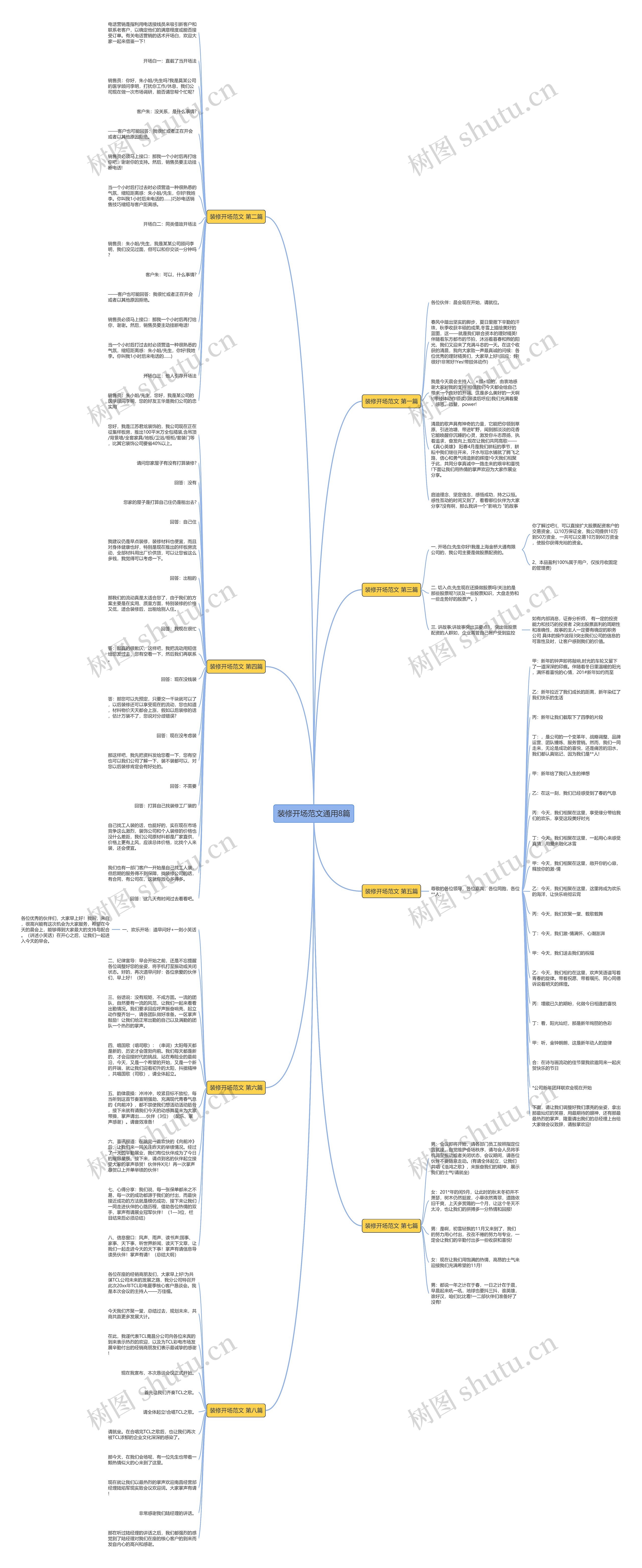 装修开场范文通用8篇 装修开场范文通用8篇