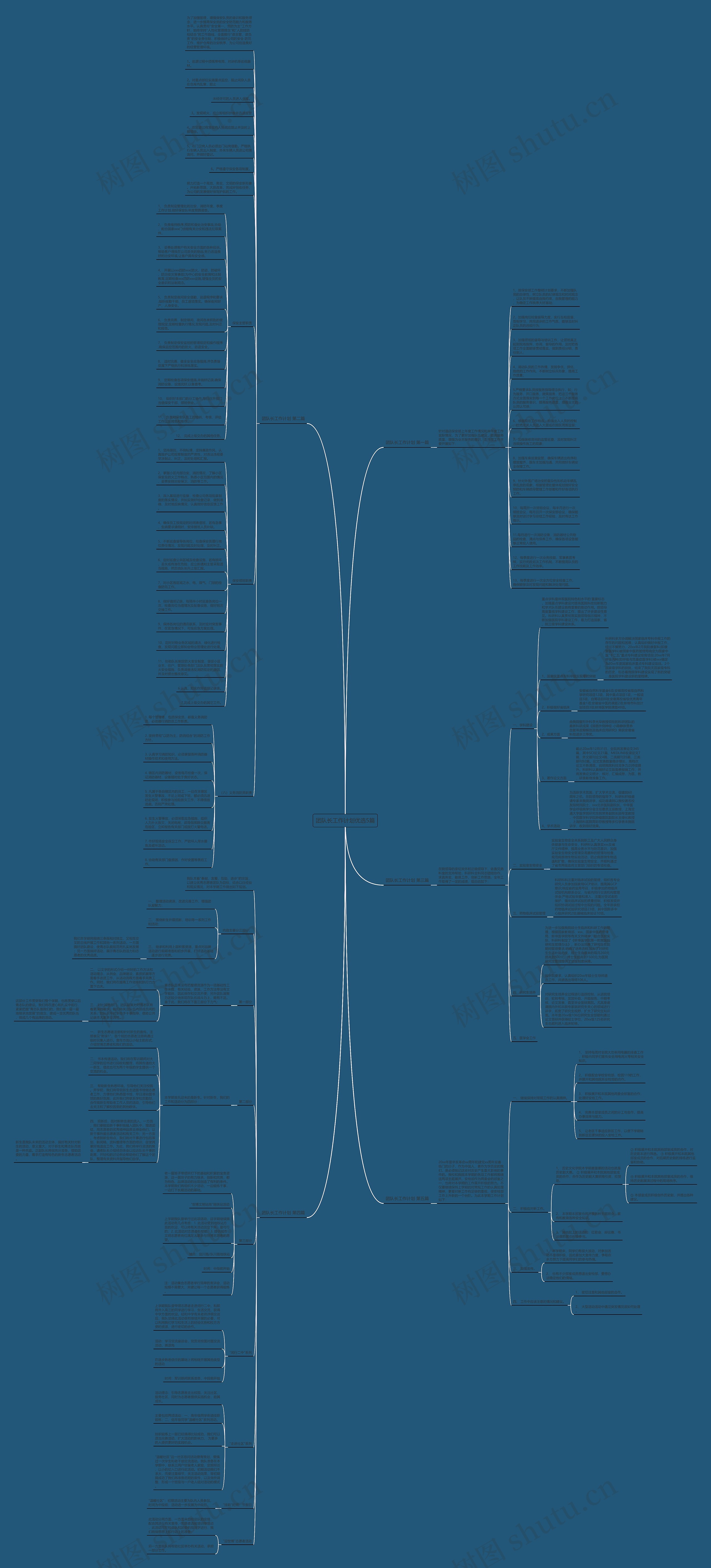 团队长工作计划优选5篇 团队长工作计划优选5篇