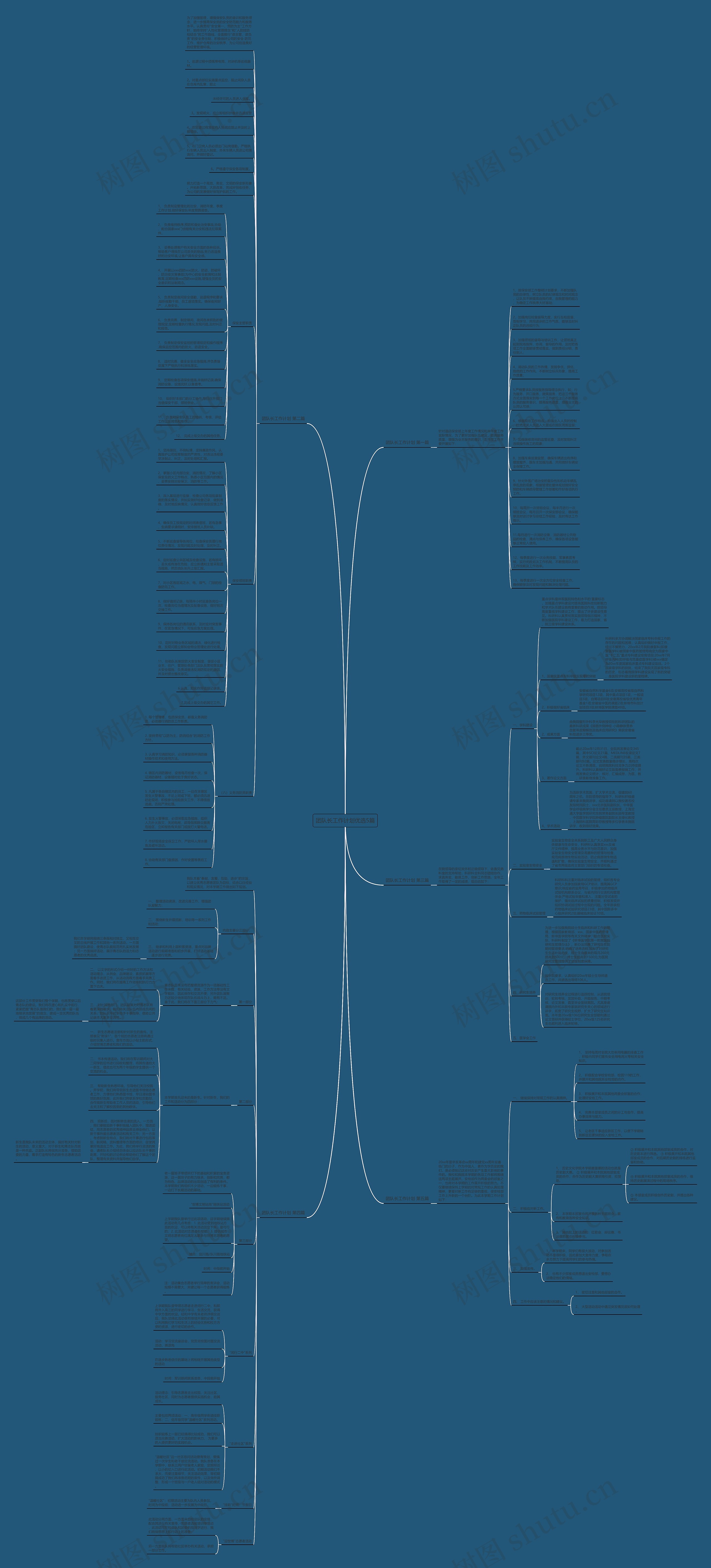 团队长工作计划优选5篇思维导图
