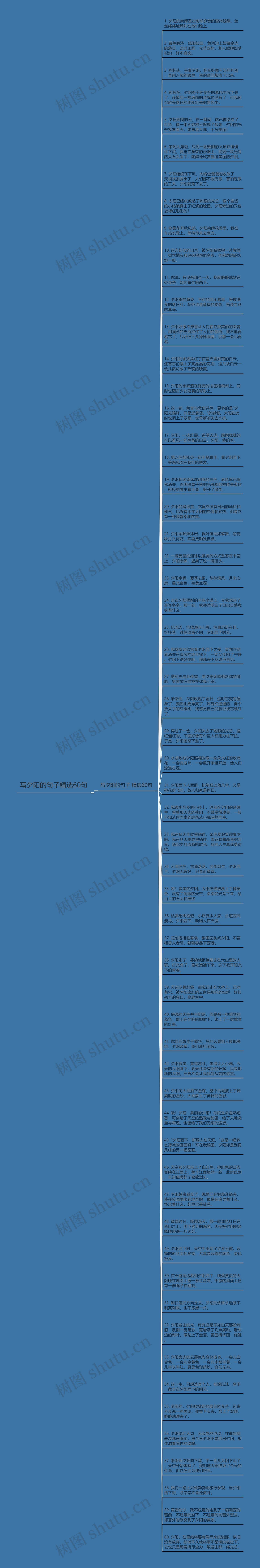 写夕阳的句子精选60句思维导图