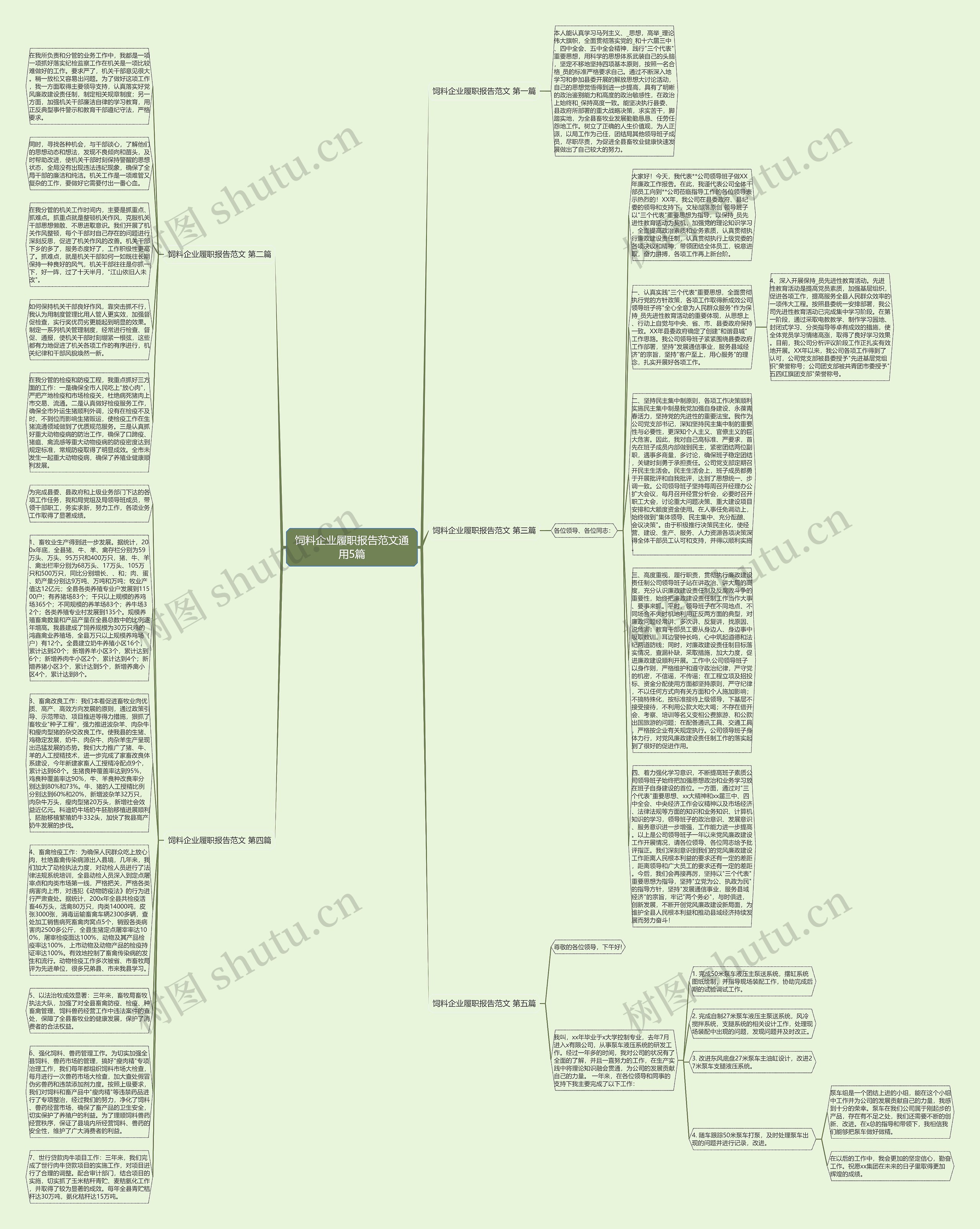 饲料企业履职报告范文通用5篇思维导图