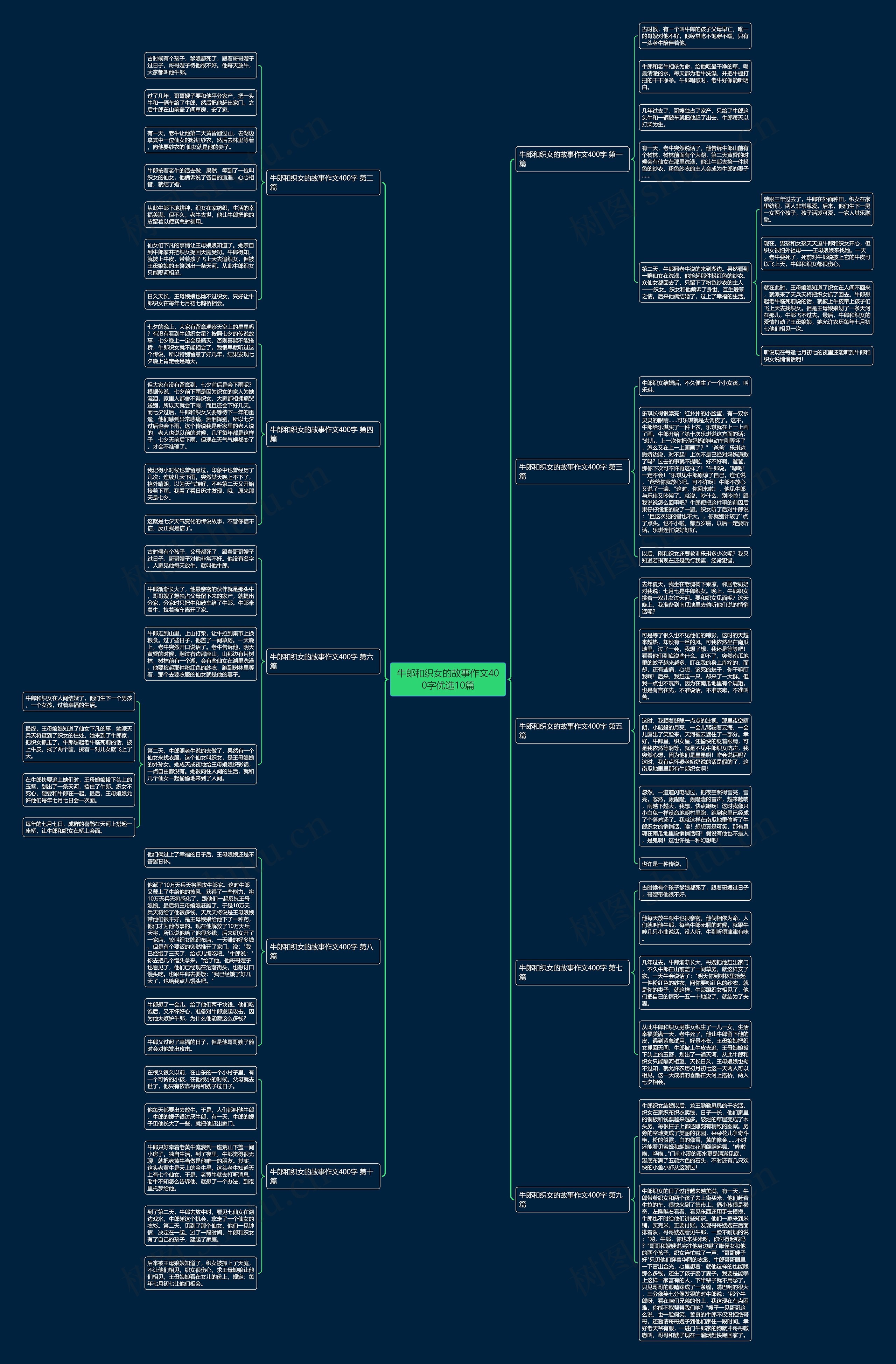 牛郎和织女的故事作文400字优选10篇 牛郎和织女的故事作文400字优选10篇