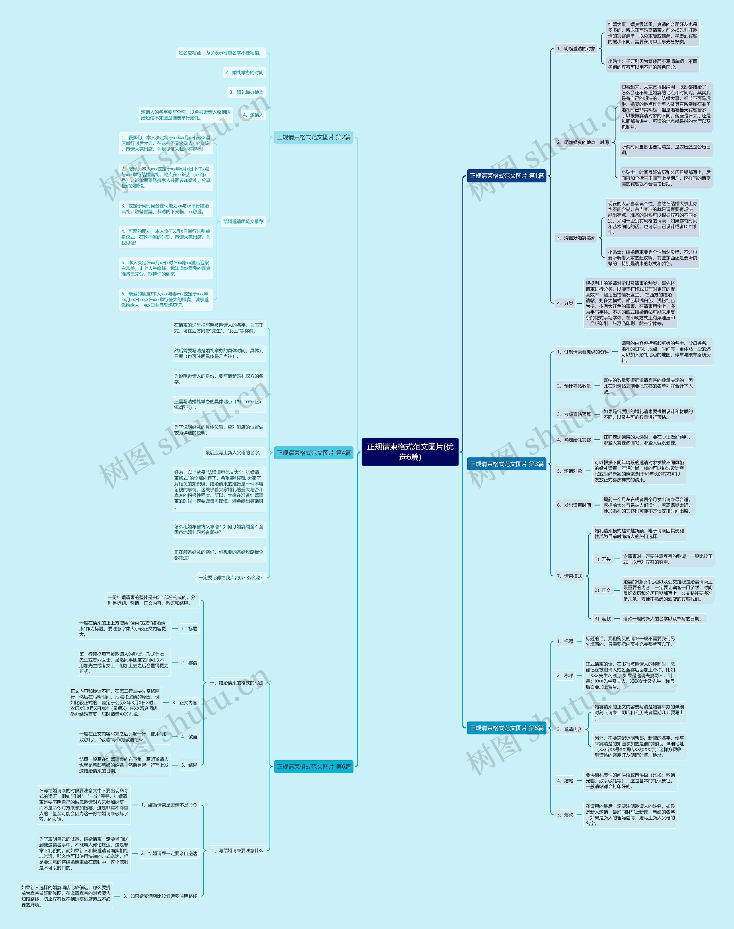 正规请柬格式范文图片(优选6篇)思维导图