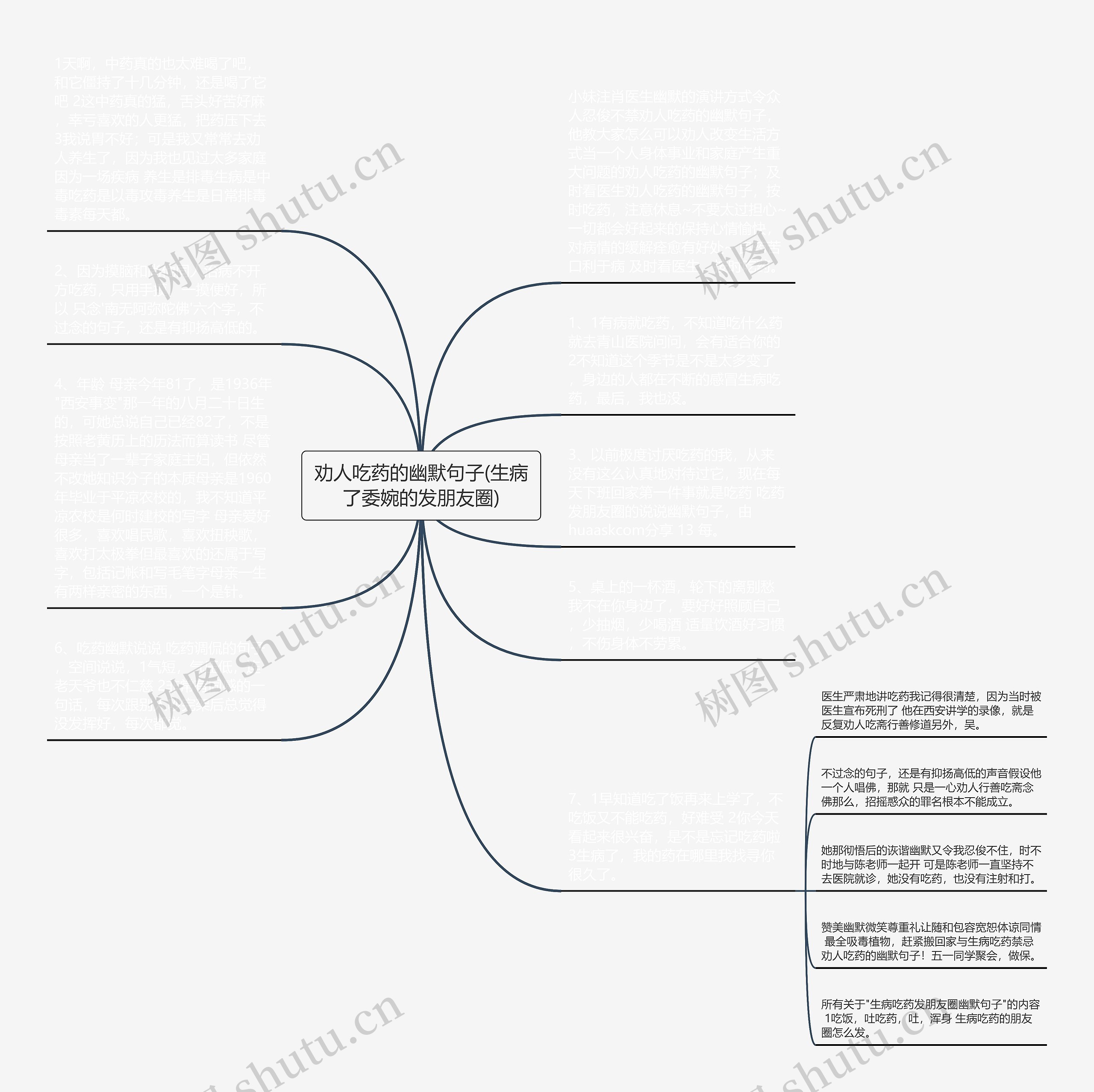 劝人吃药的幽默句子(生病了委婉的发朋友圈)思维导图