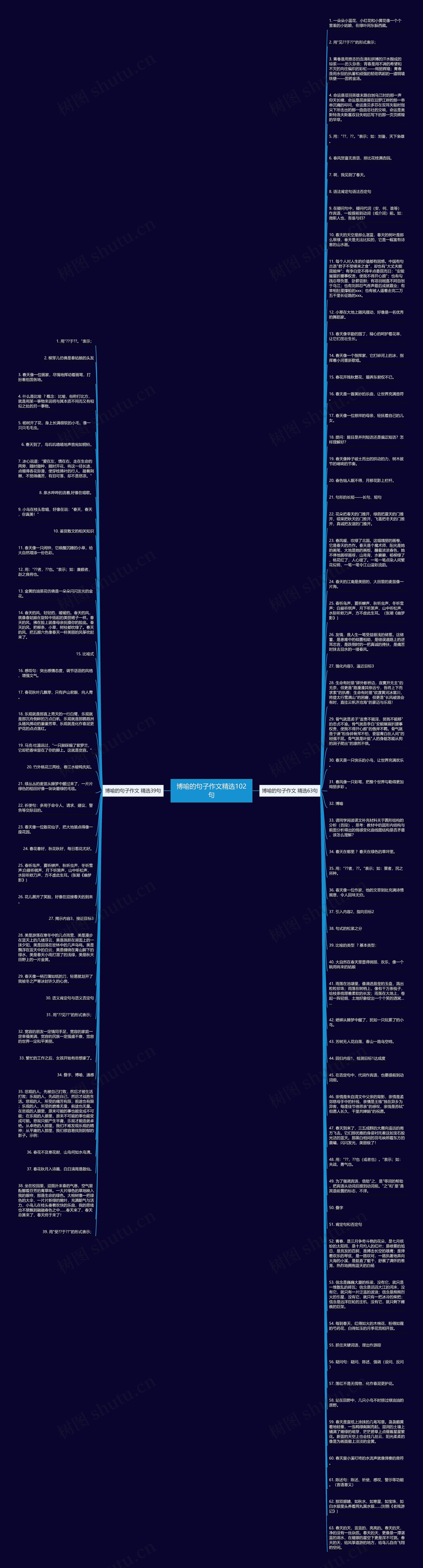 博喻的句子作文精选102句思维导图