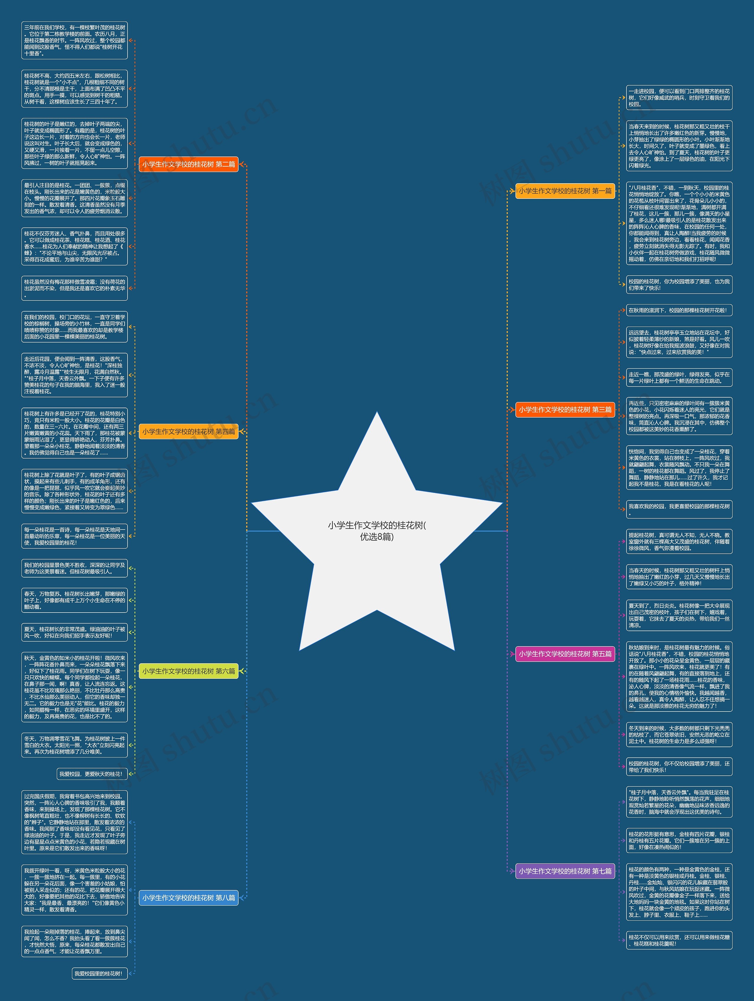 小学生作文学校的桂花树(优选8篇)思维导图