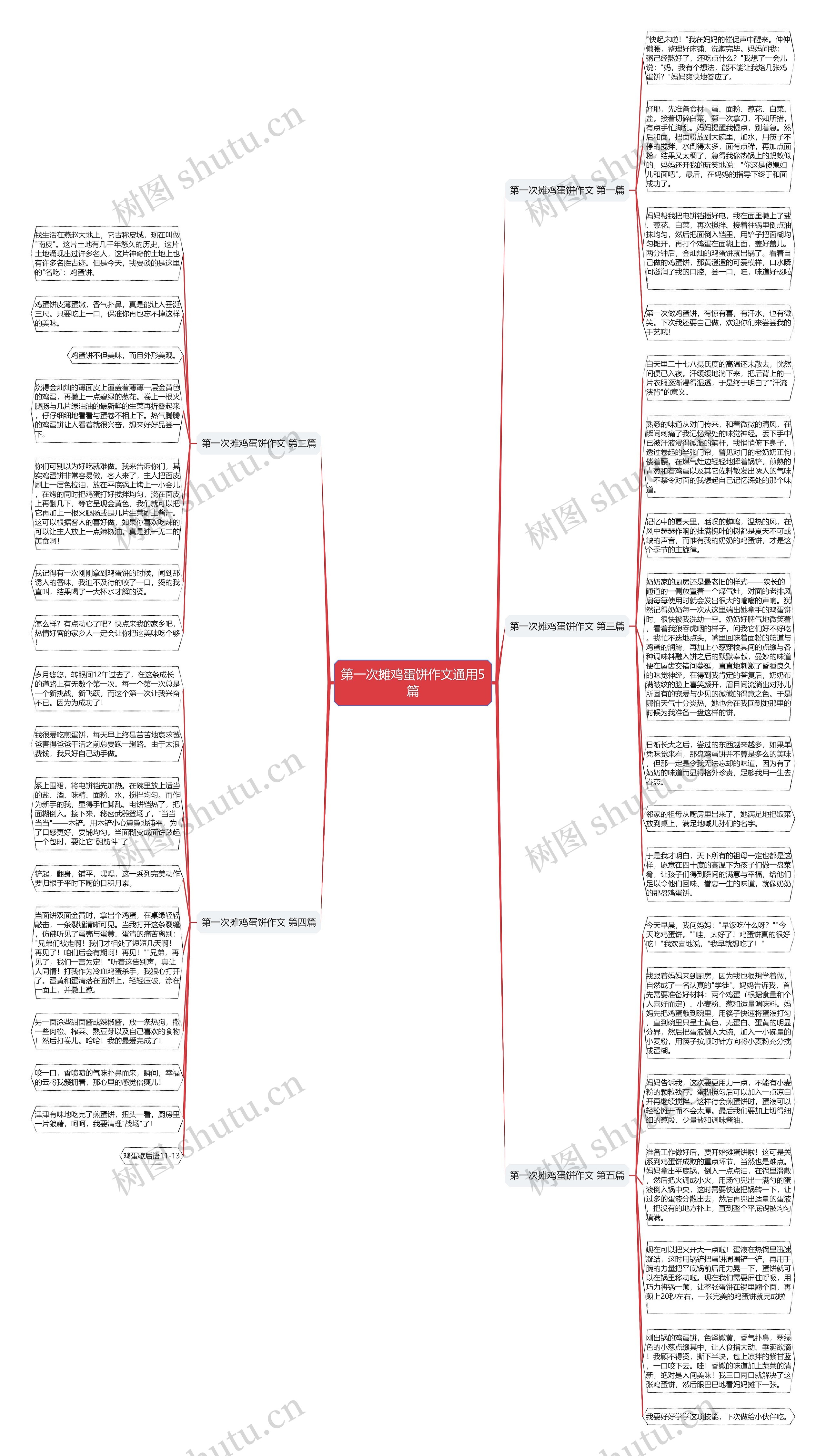 第一次摊鸡蛋饼作文通用5篇思维导图