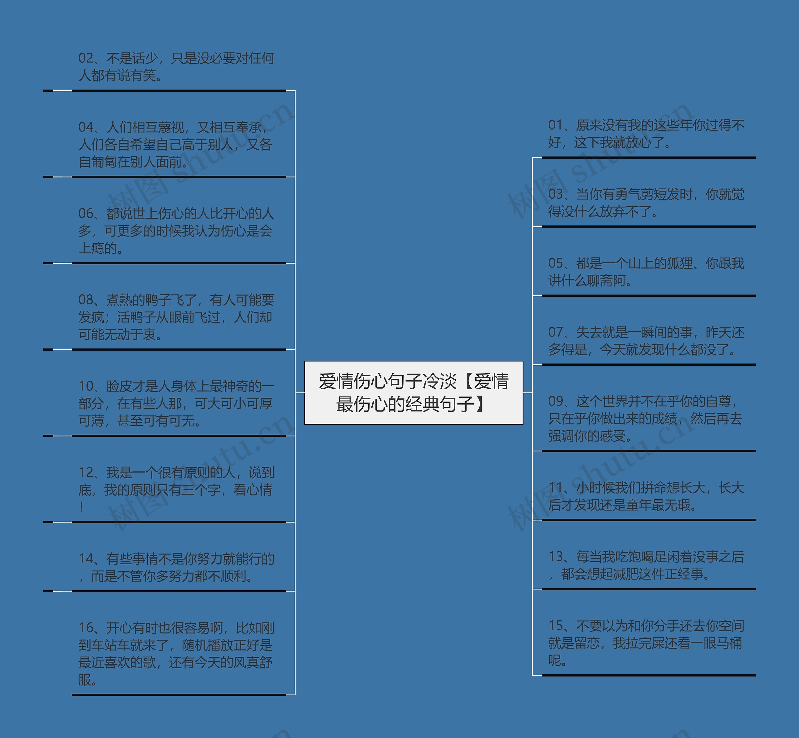 爱情伤心句子冷淡【爱情最伤心的经典句子】思维导图