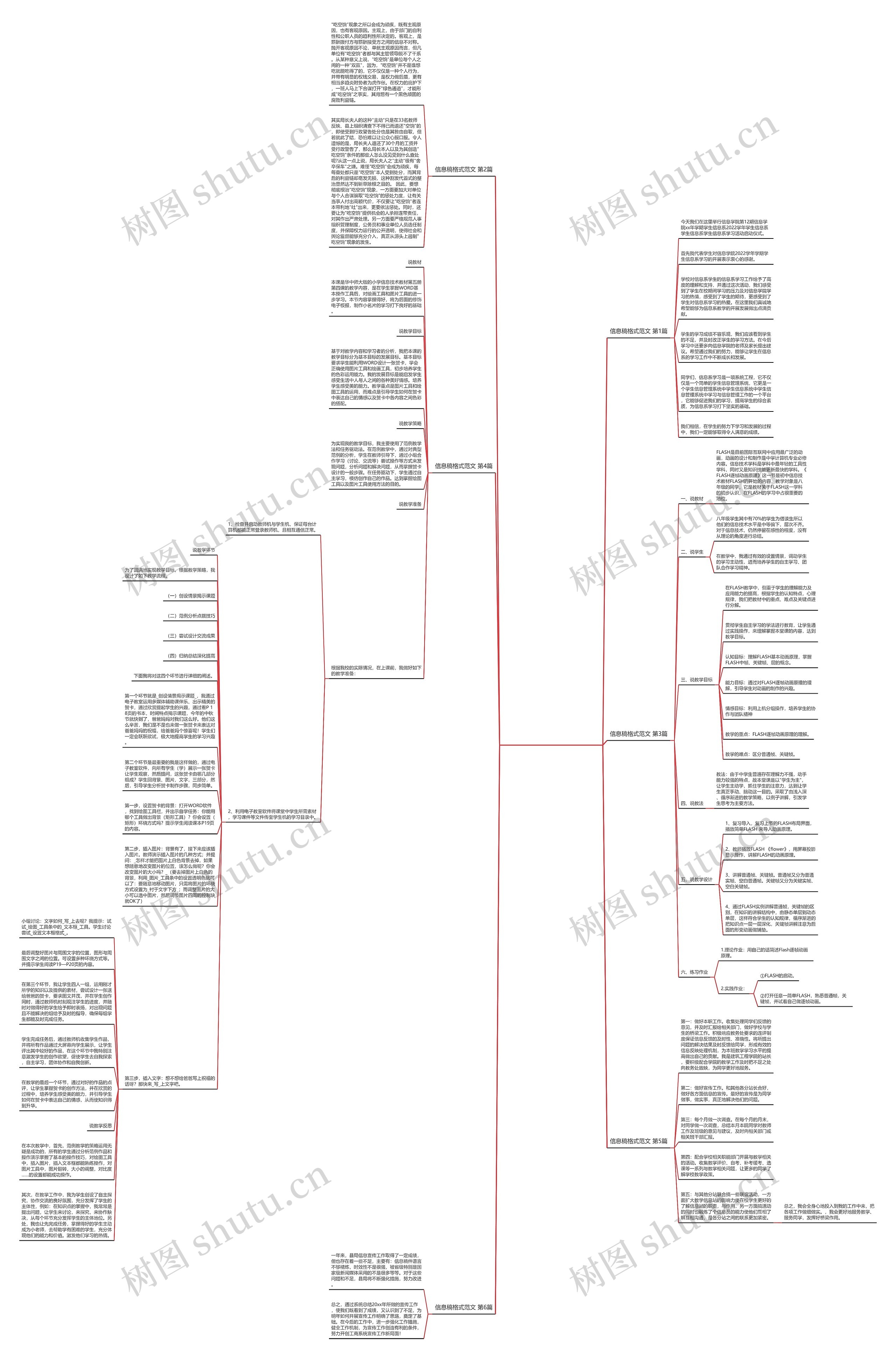 信息稿格式范文(合集6篇)思维导图