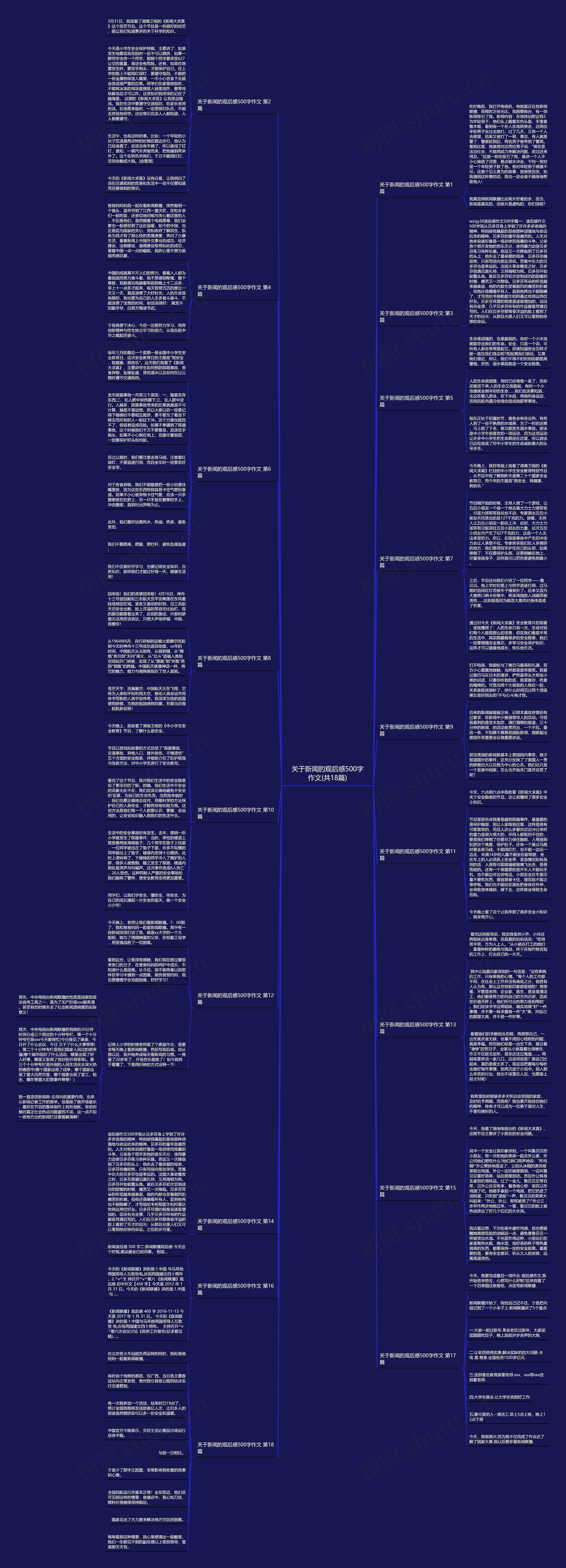 关于新闻的观后感500字作文(共18篇) 关于新闻的观后感500字作文(共18篇)