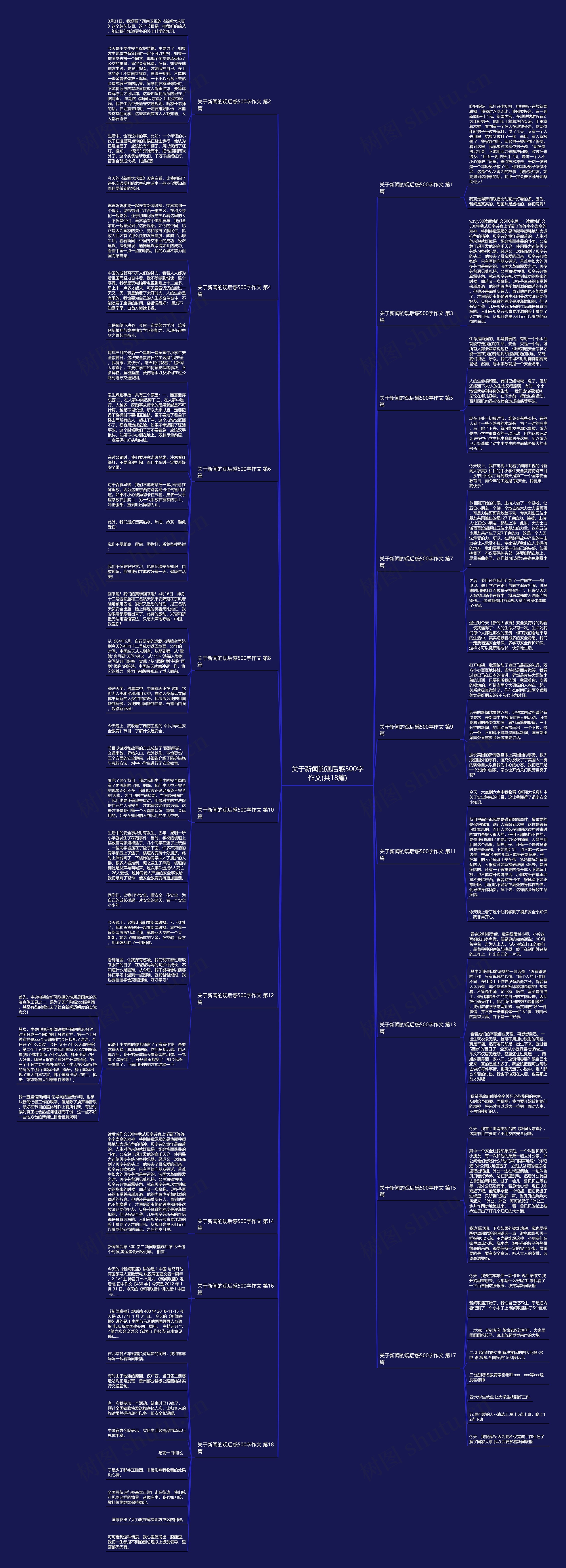 关于新闻的观后感500字作文(共18篇)思维导图