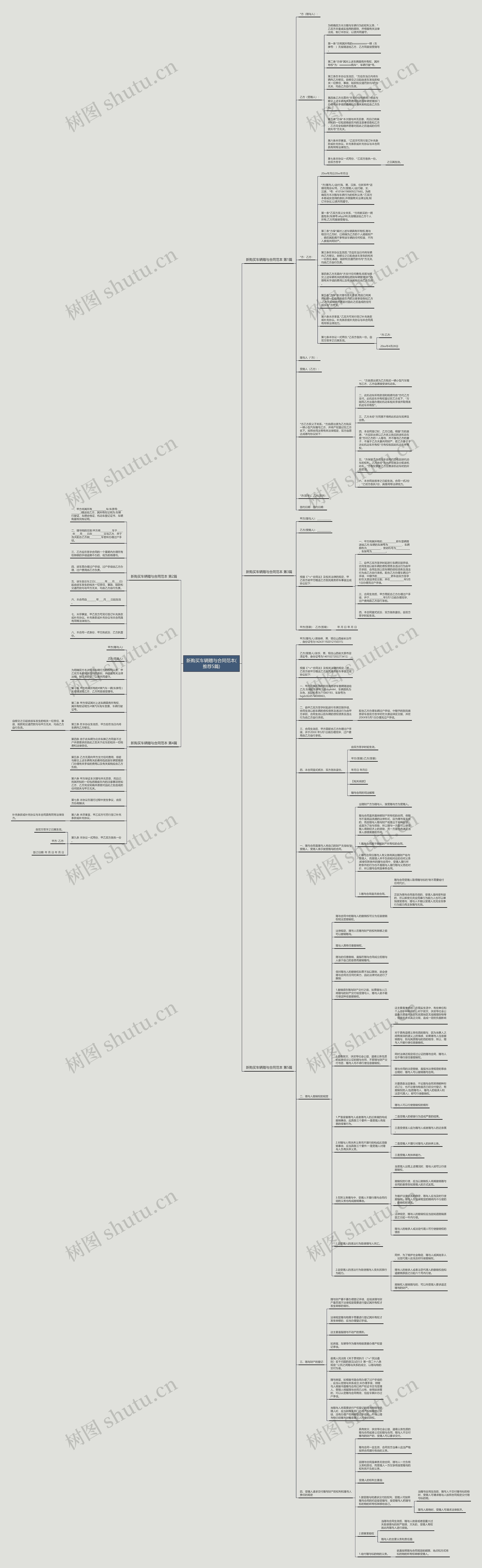 新购买车辆赠与合同范本(推荐5篇)思维导图